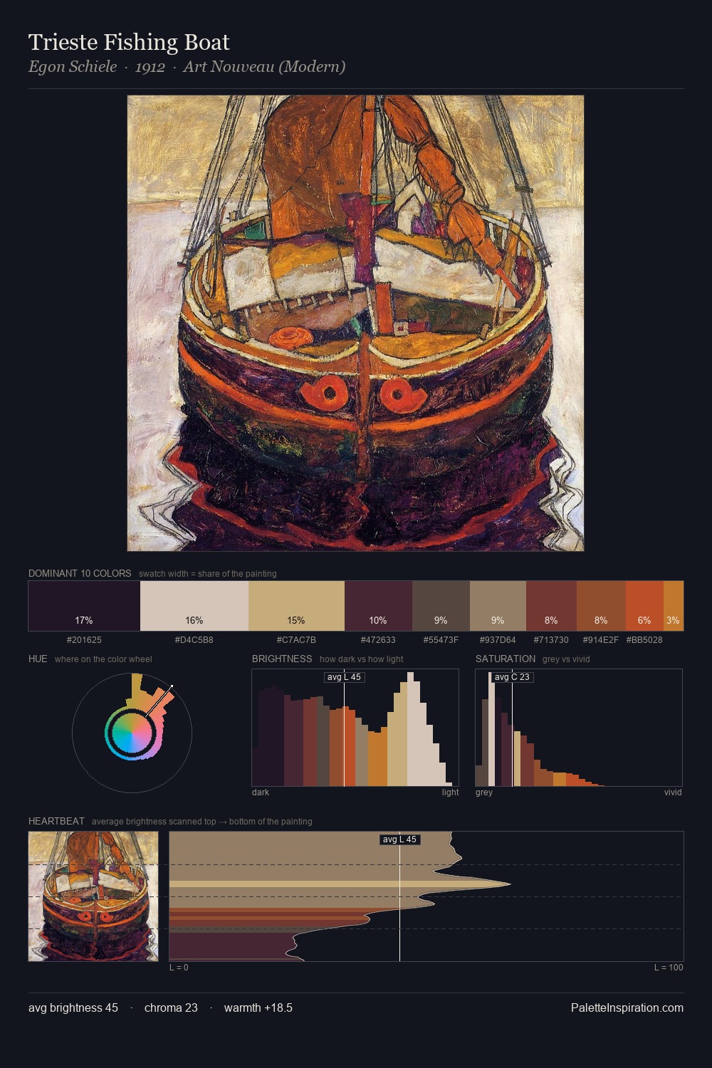 Trieste Fishing Boat palette card