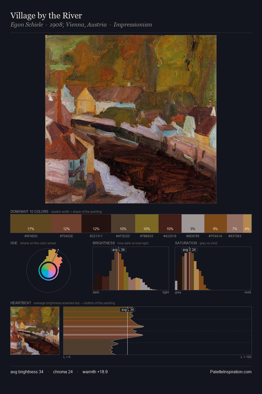 Village by the River palette card