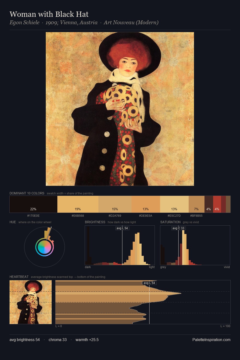 Woman with Black Hat palette card
