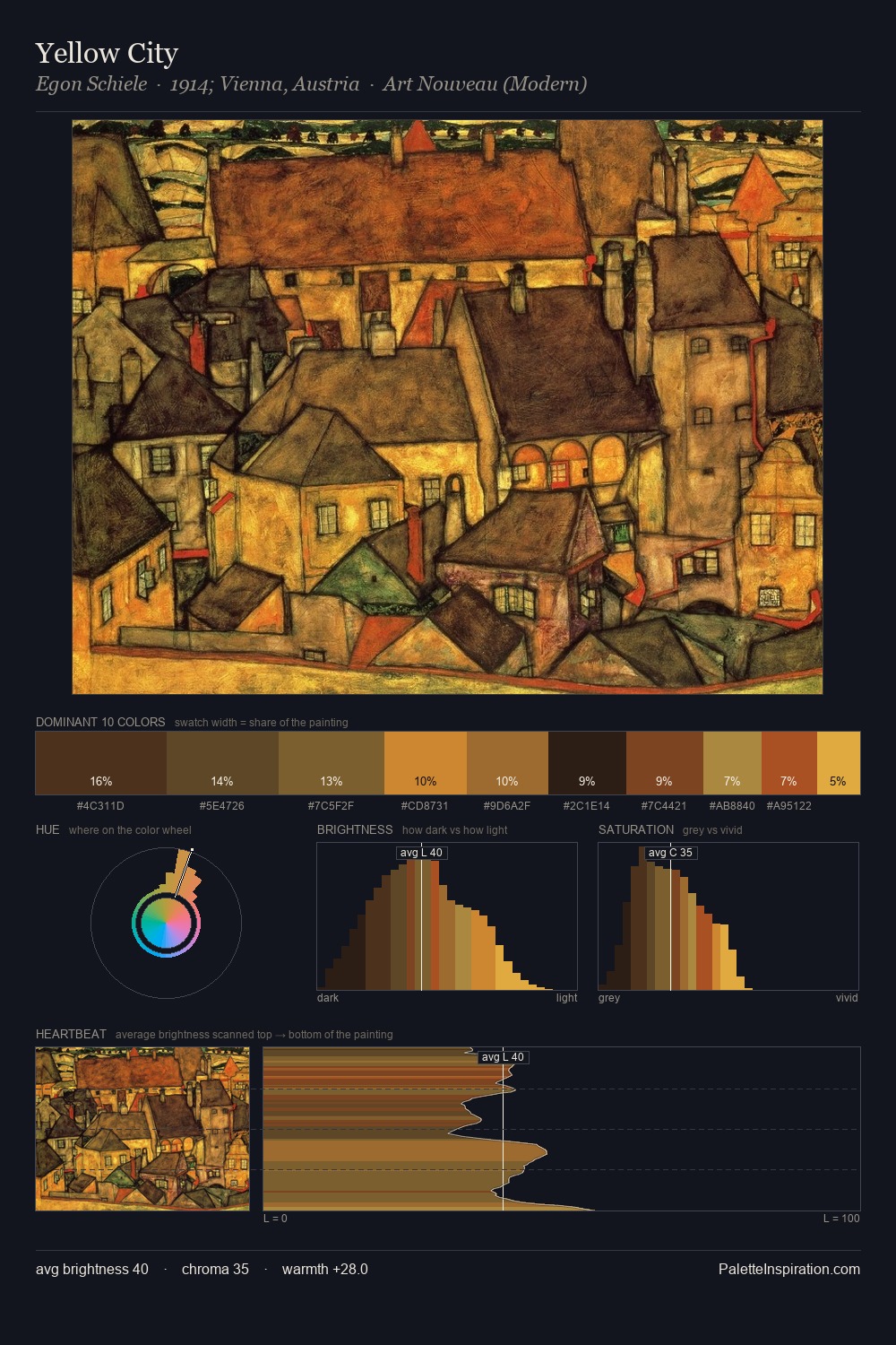 Yellow City palette card