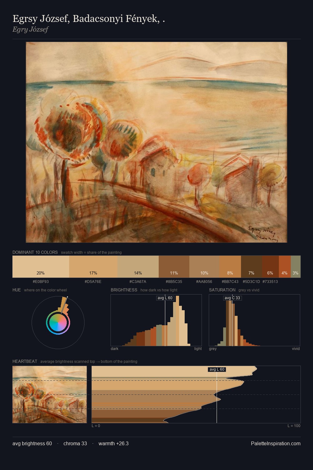 Egrsy József, Badacsonyi Fények, . palette card