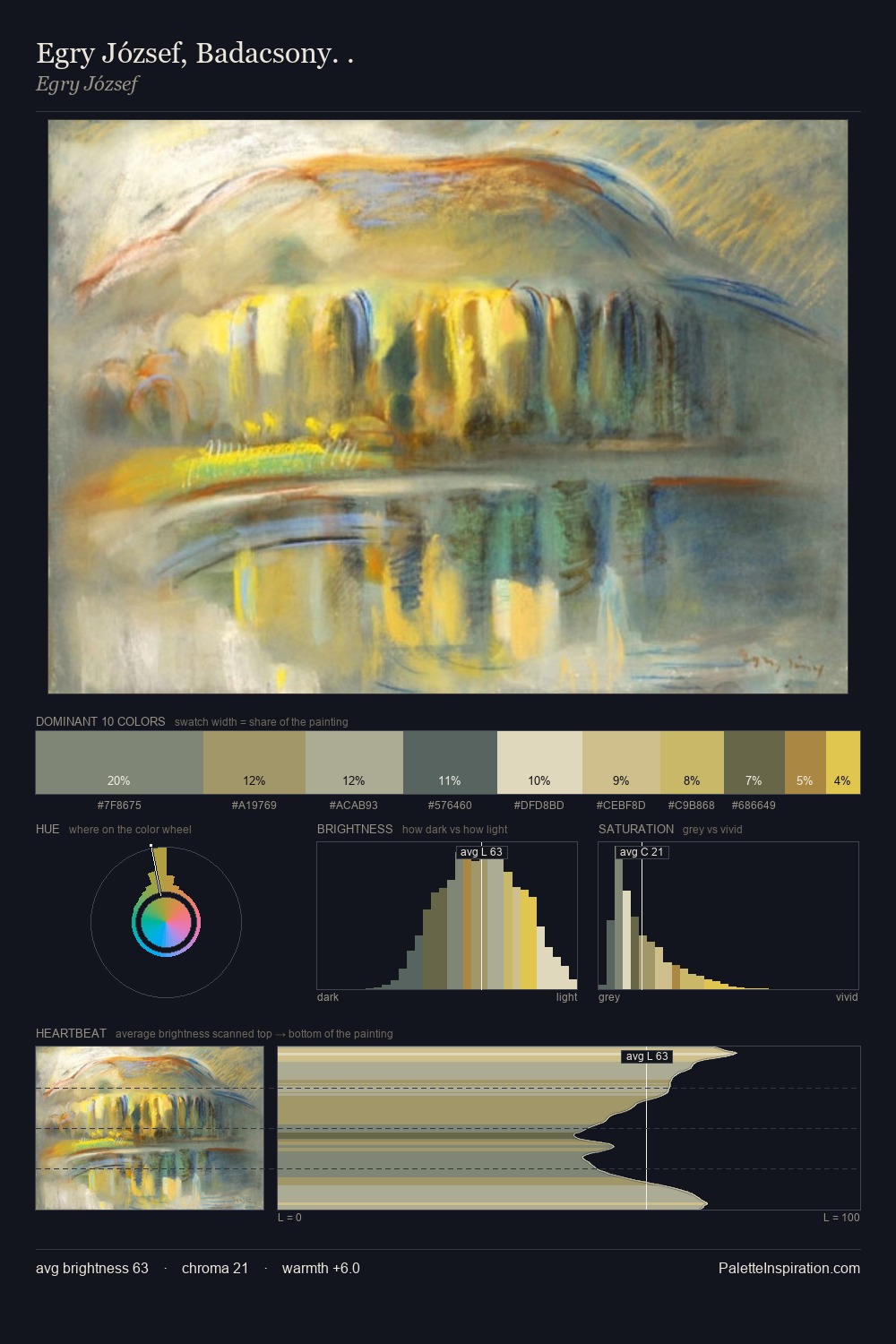 Egry József, Badacsony. . palette card