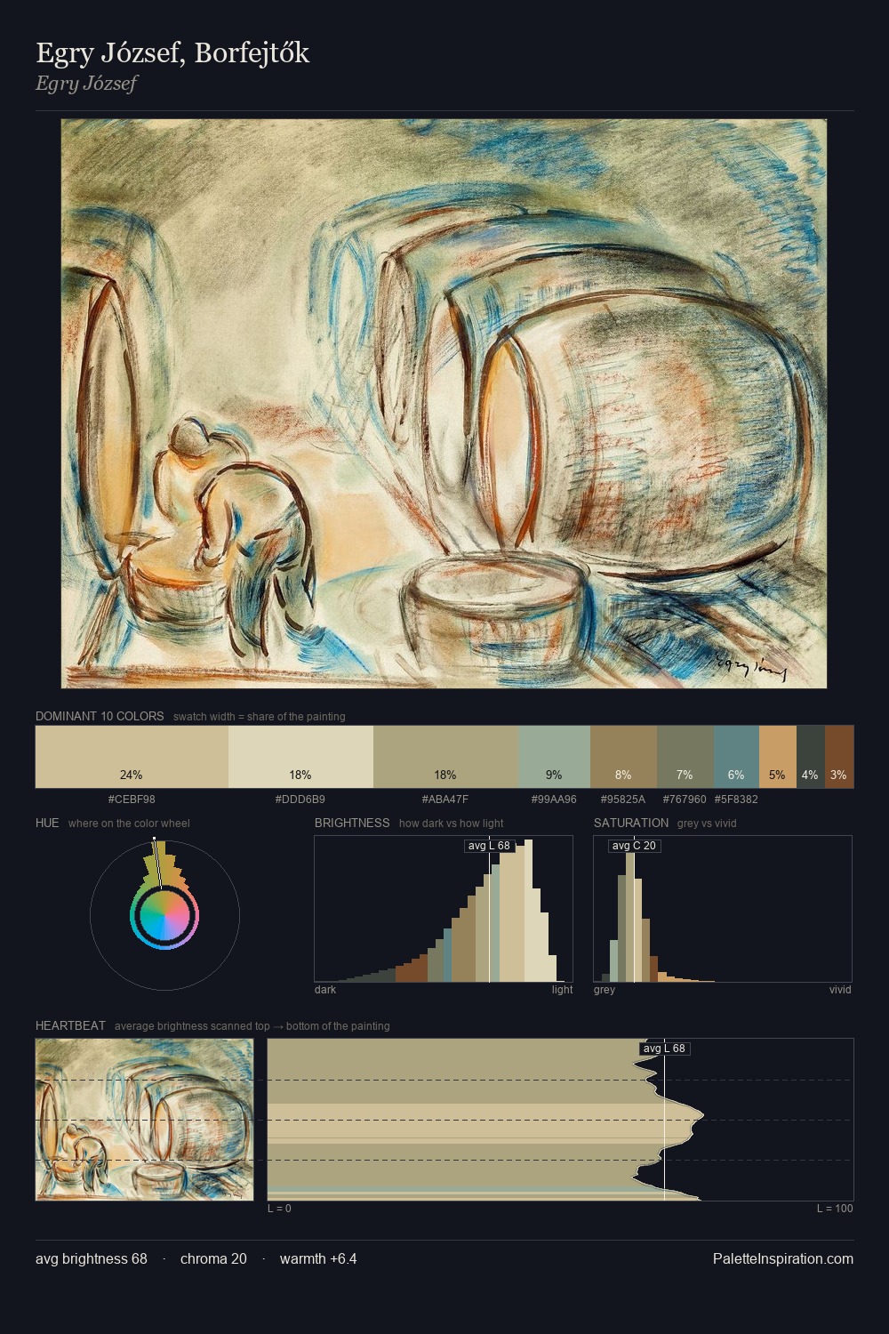 Egry József, Borfejtők palette card