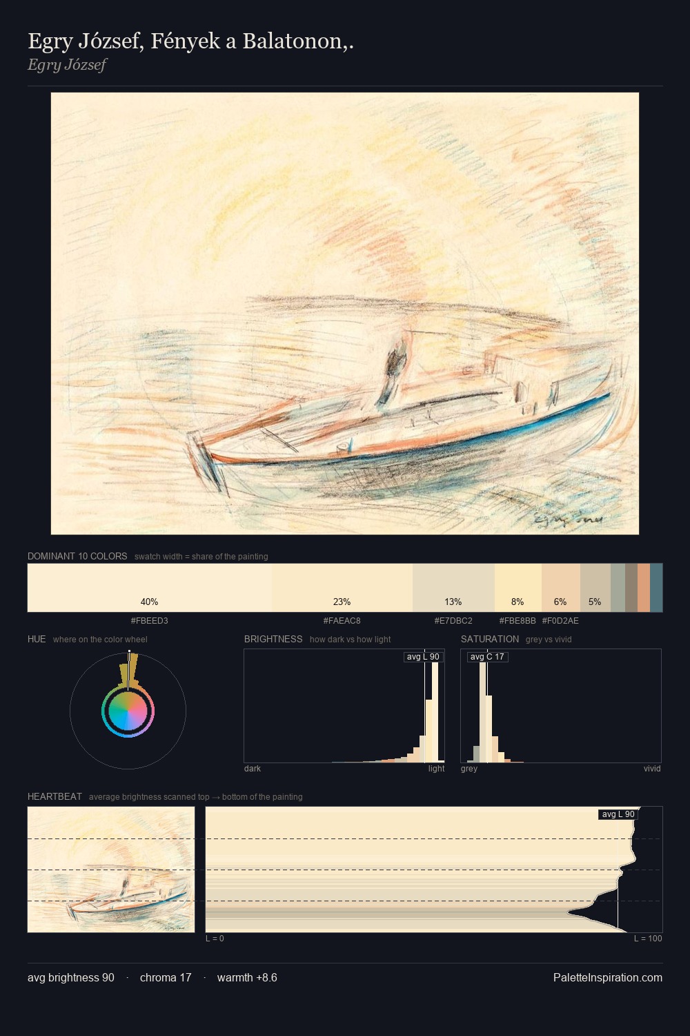 Egry József, Fények a Balatonon,. palette card