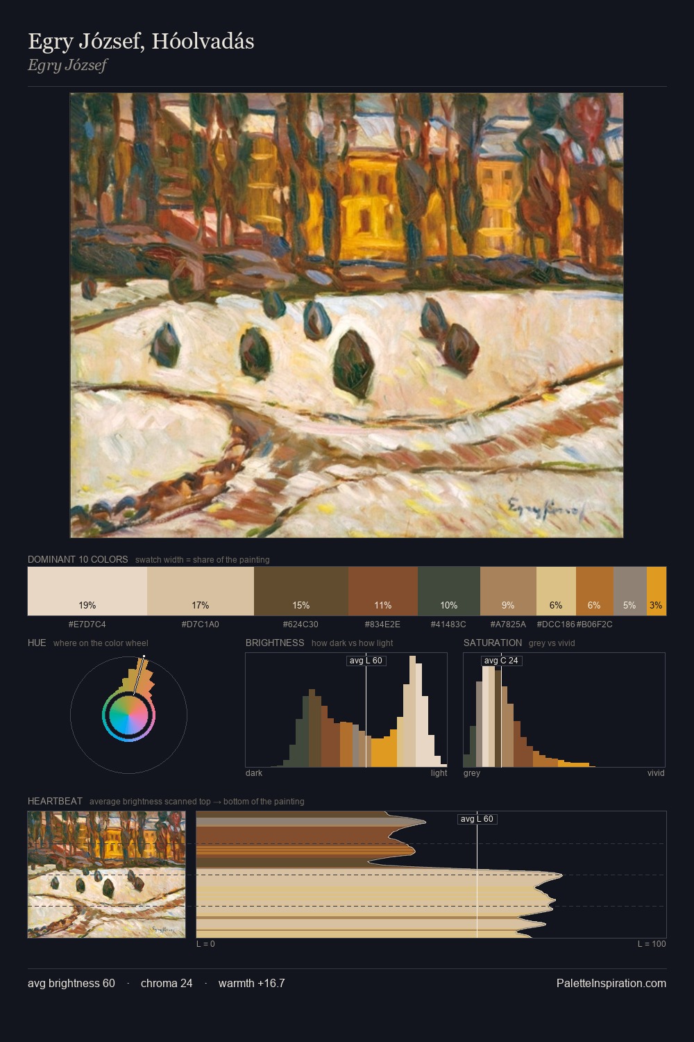 Egry József, Hóolvadás palette card