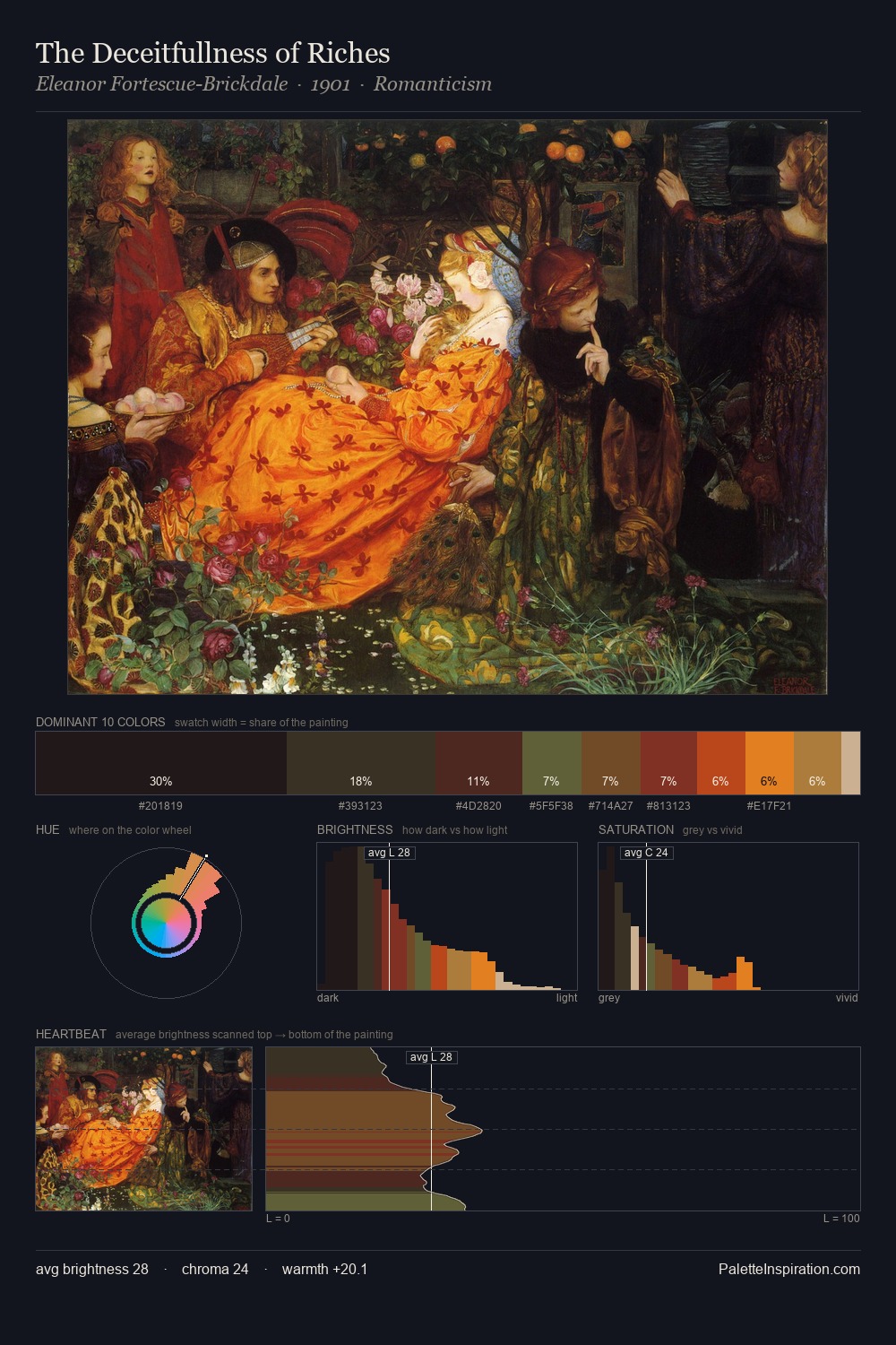 The Deceitfullness of Riches palette card