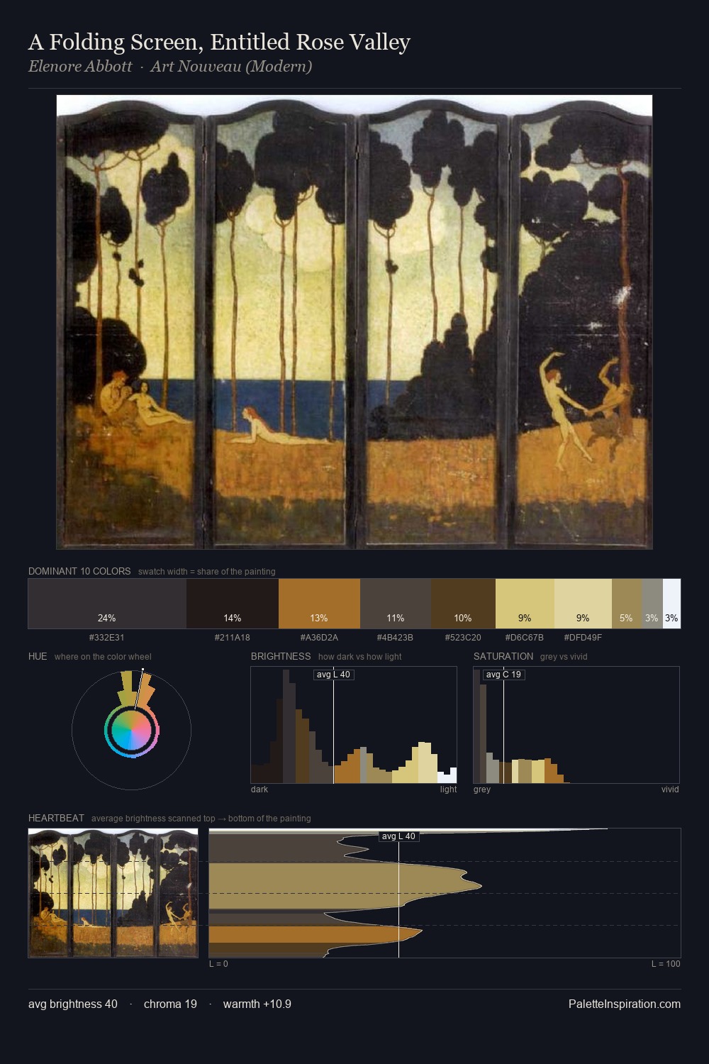 A Folding Screen, Entitled Rose Valley palette card