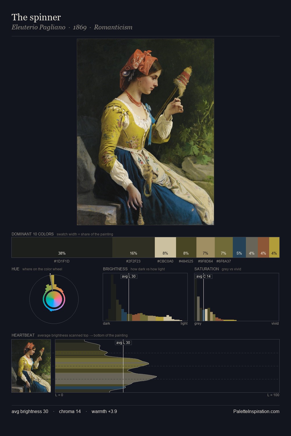 The spinner palette card