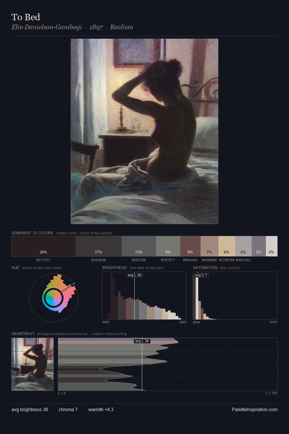 To Bed palette card