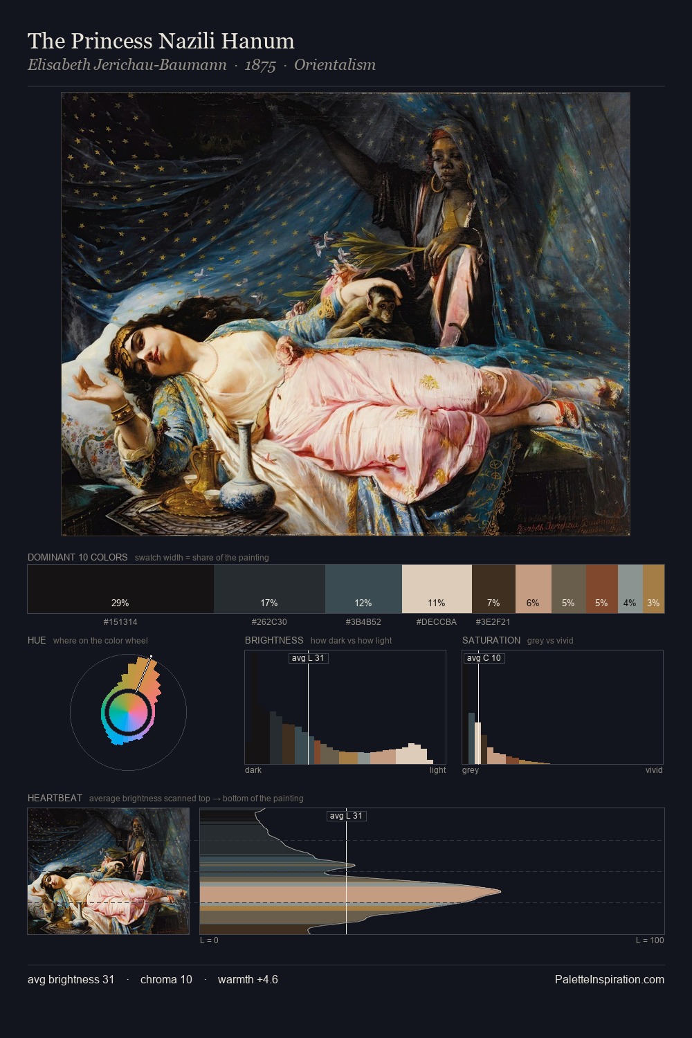The Princess Nazili Hanum palette card