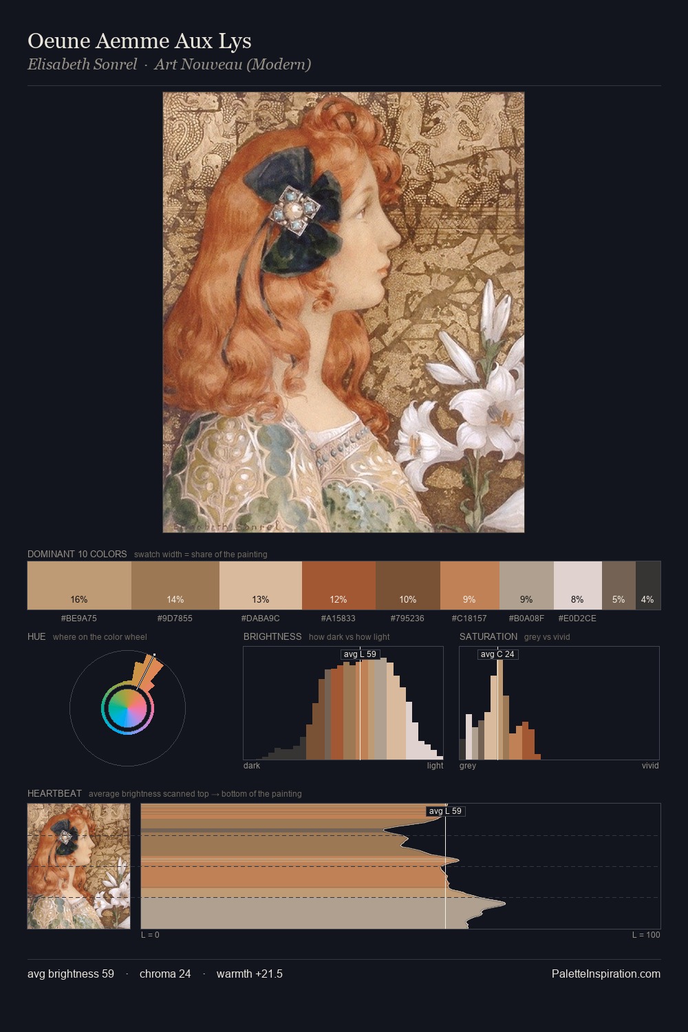 Оeune Аemme Aux Lys palette card