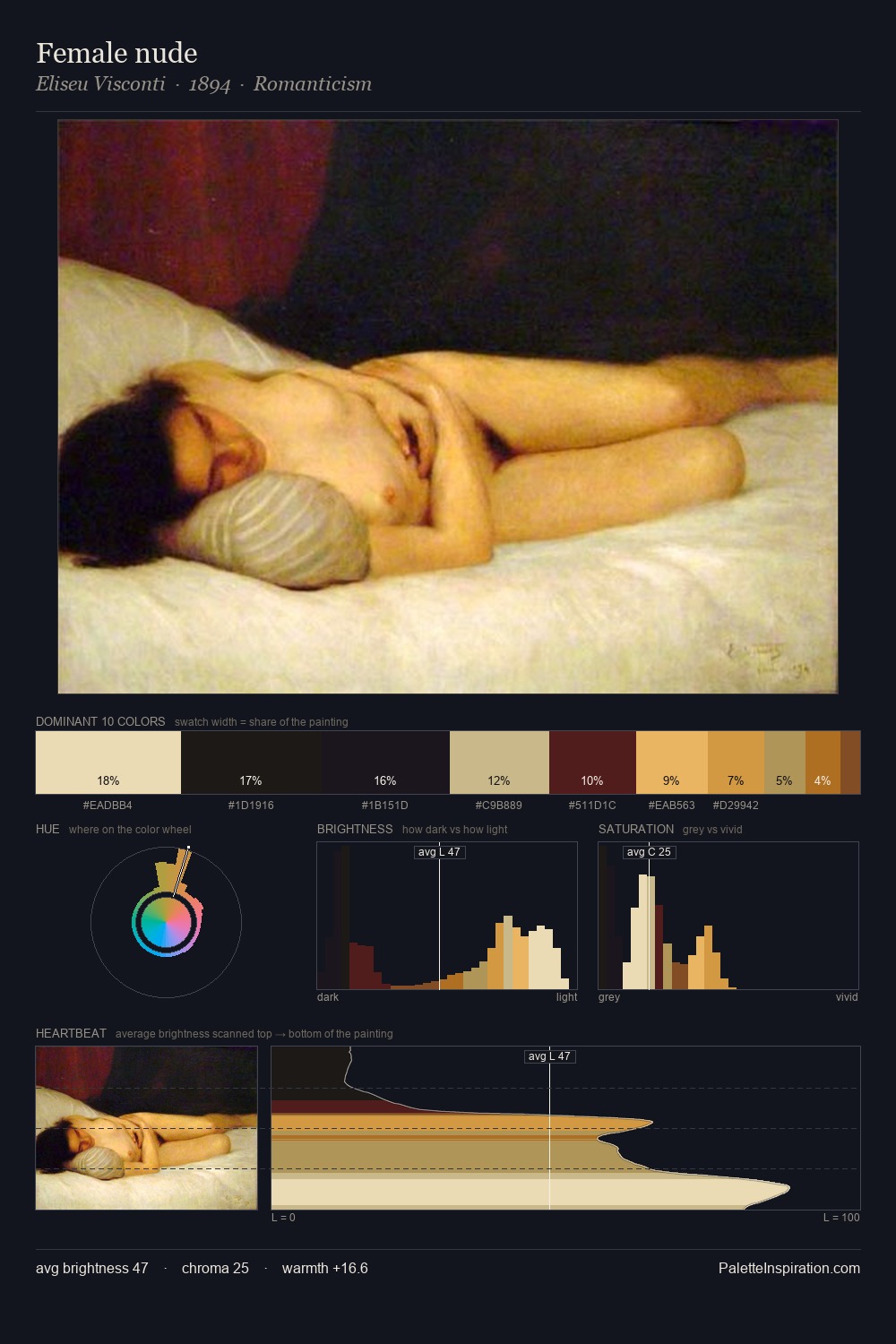 Female nude palette card