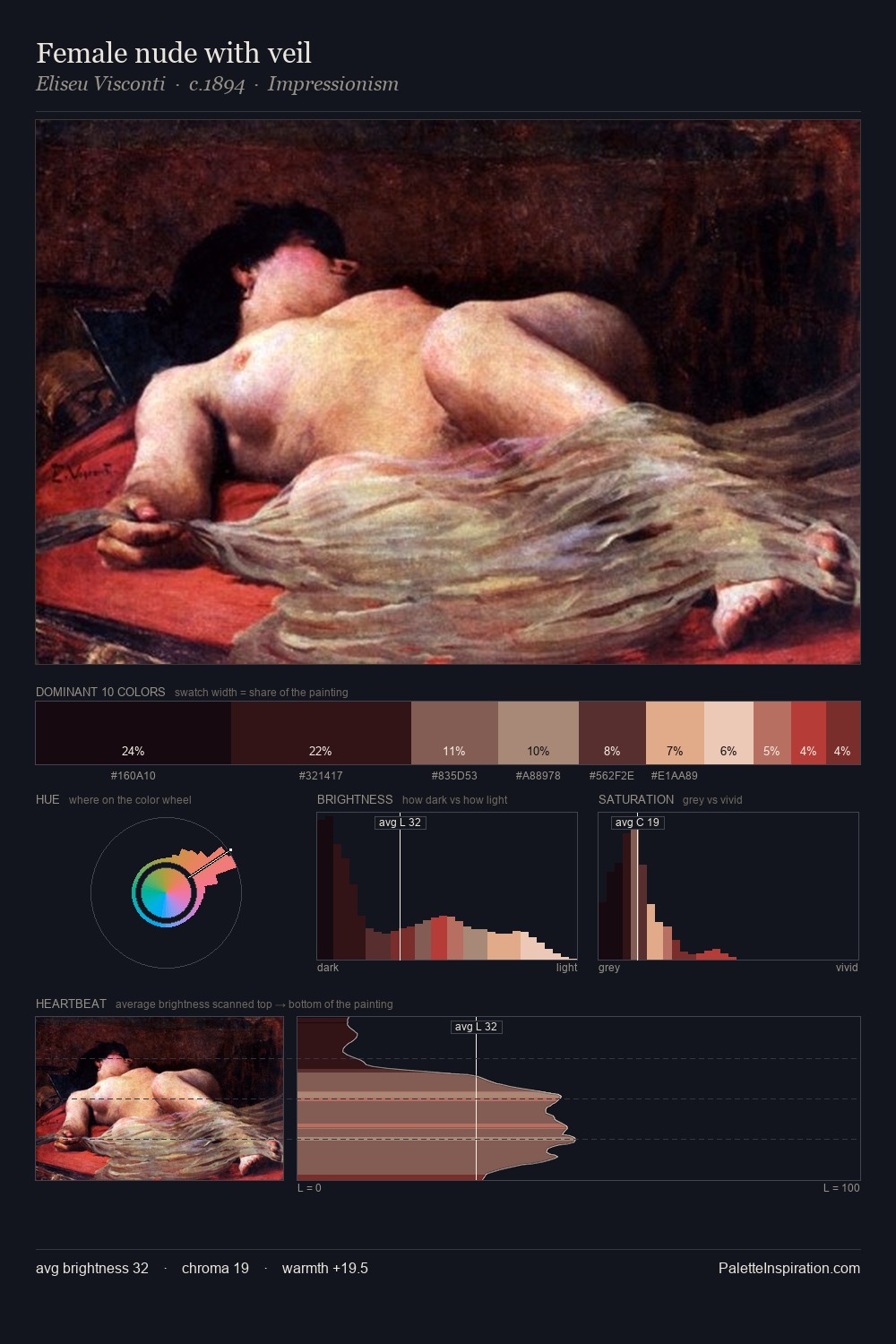 Female nude with veil palette card
