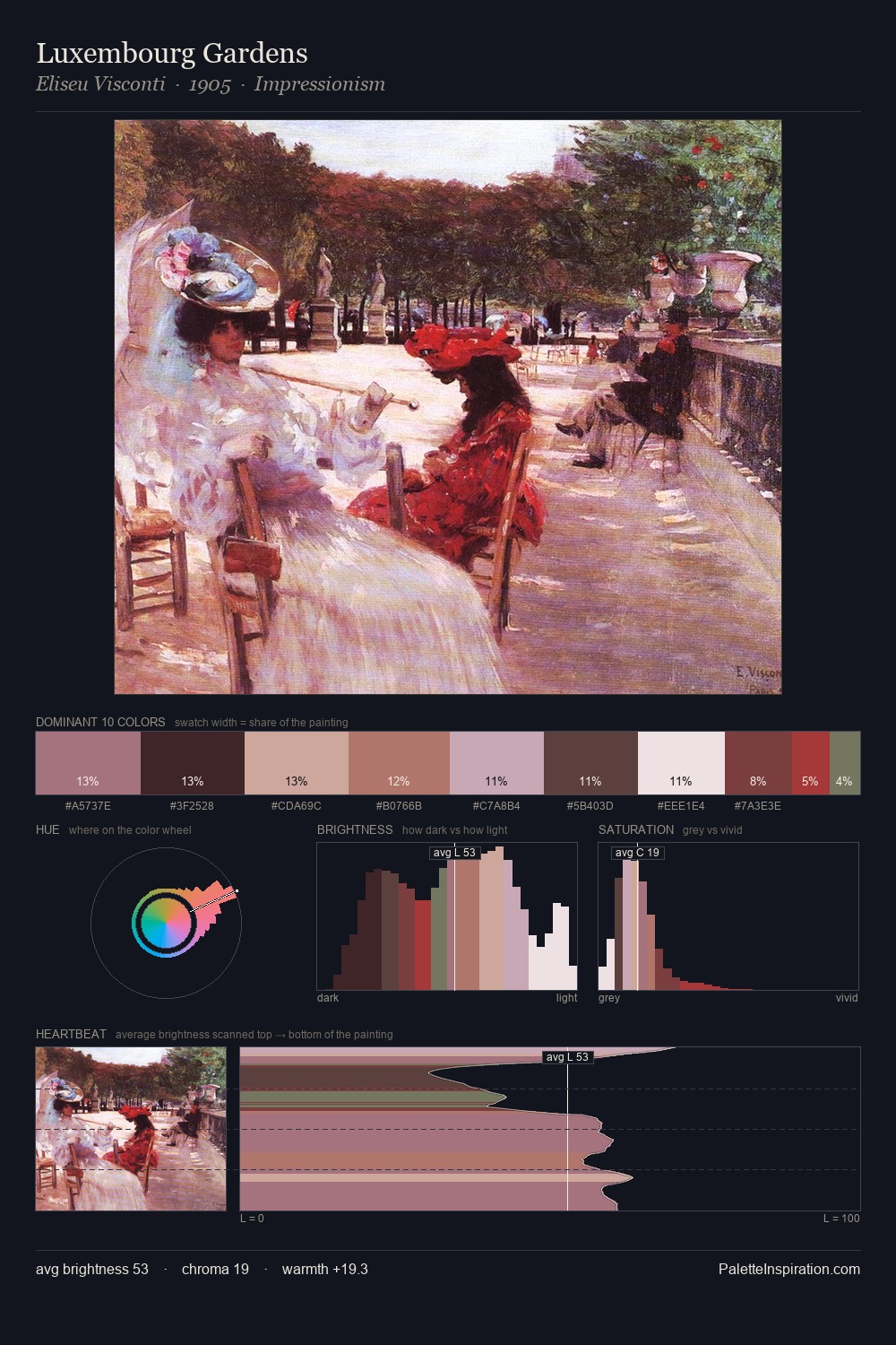 Luxembourg Gardens palette card
