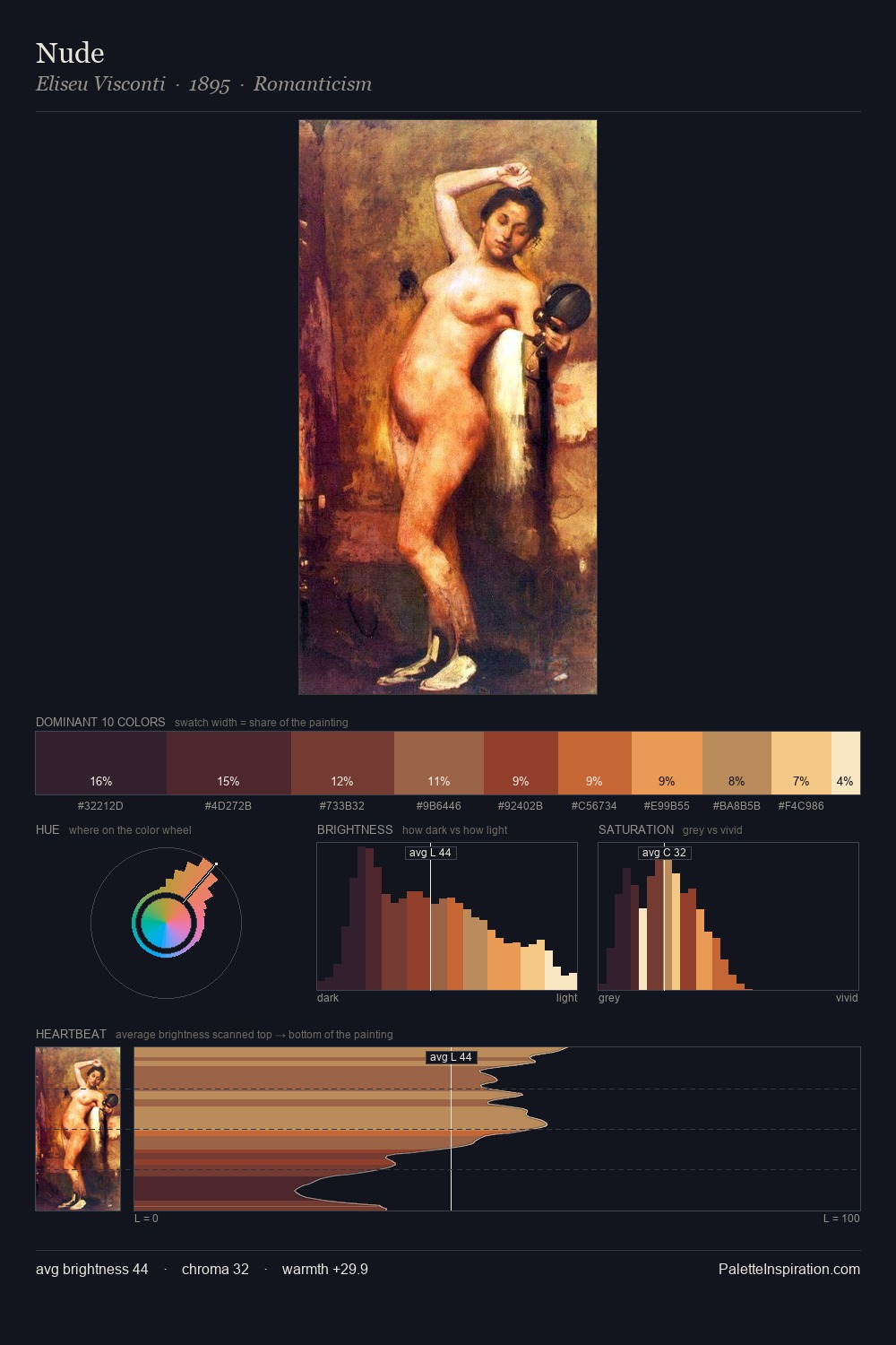 Nude palette card