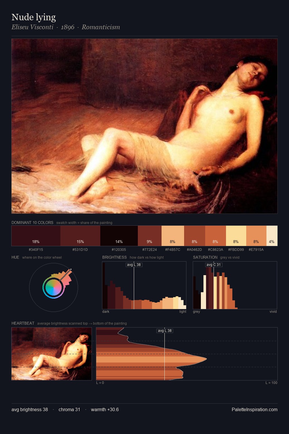 Nude lying palette card