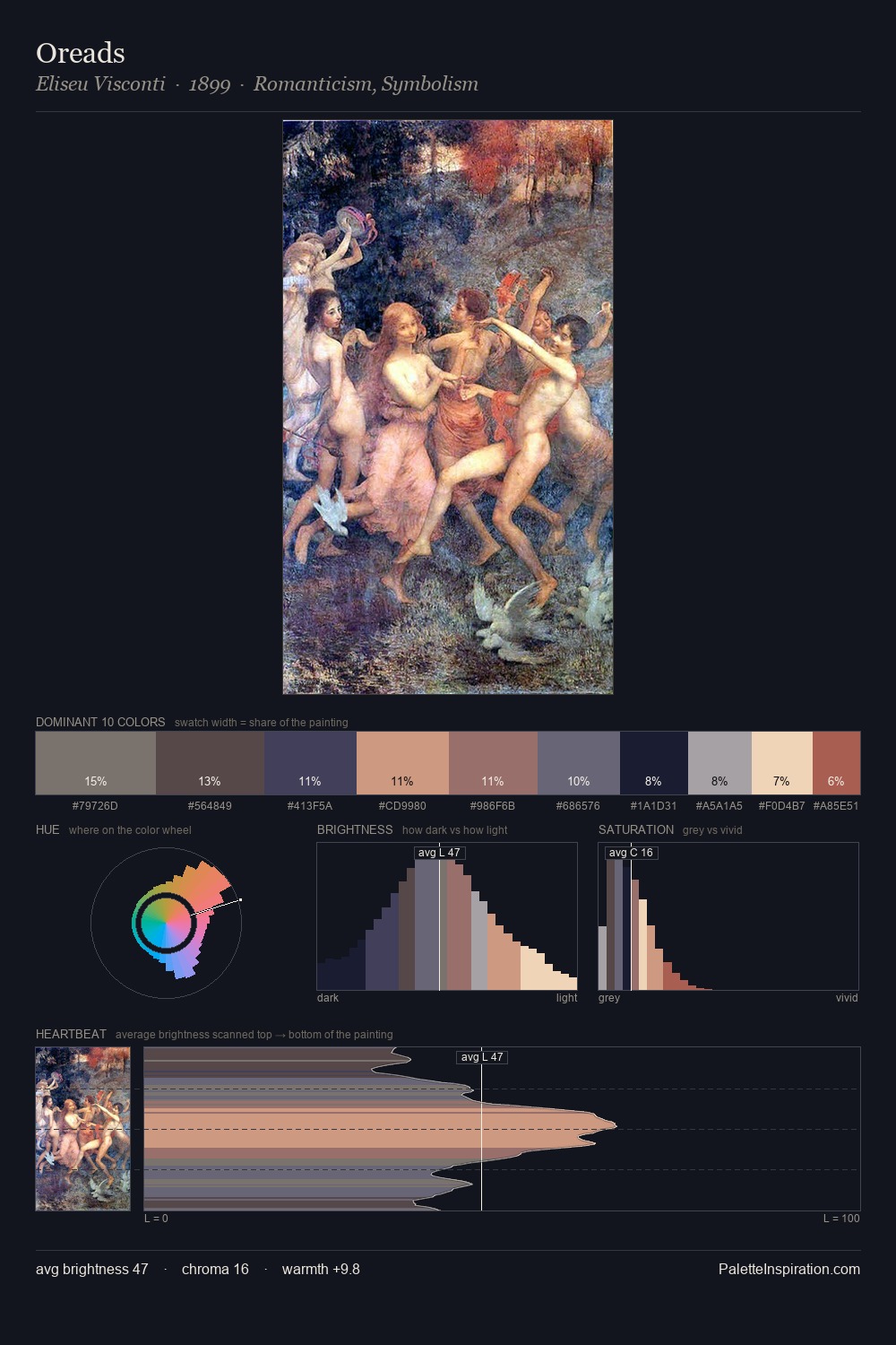Oreads palette card