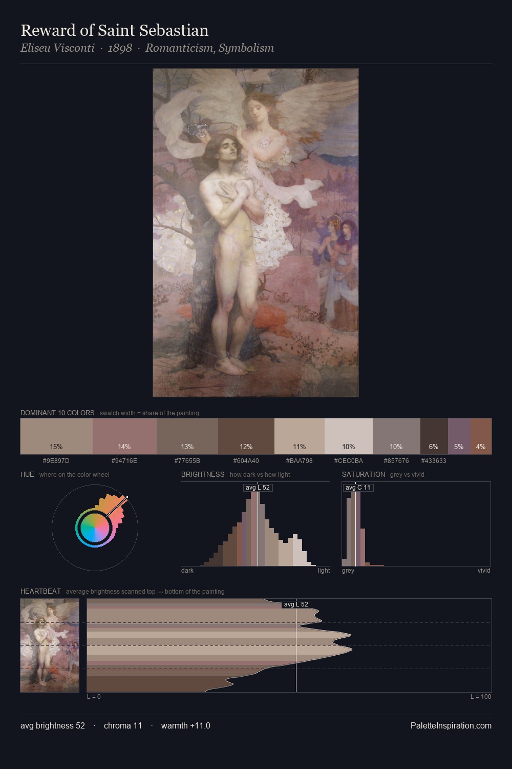 Reward of Saint Sebastian palette card