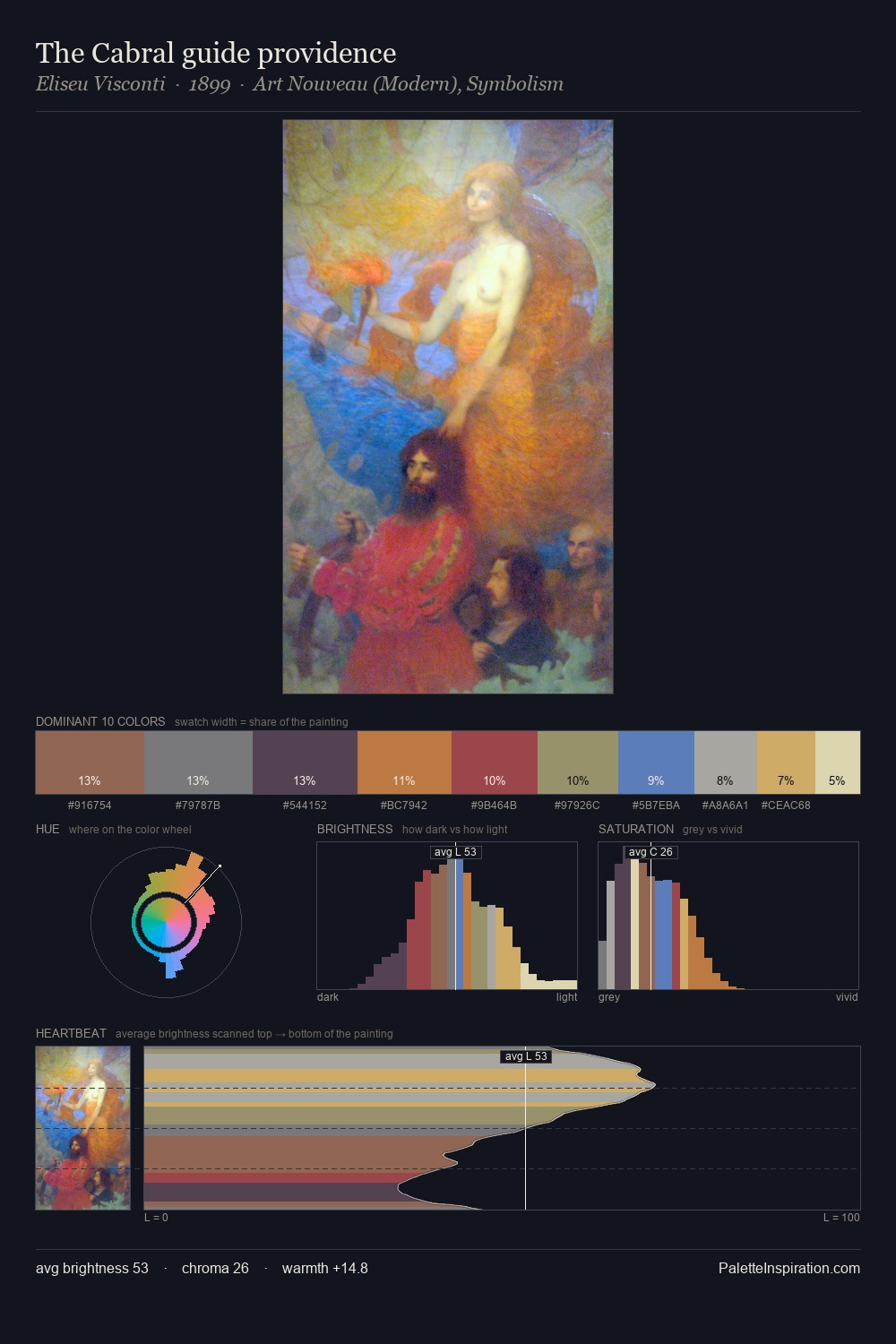 The Cabral guide providence palette card