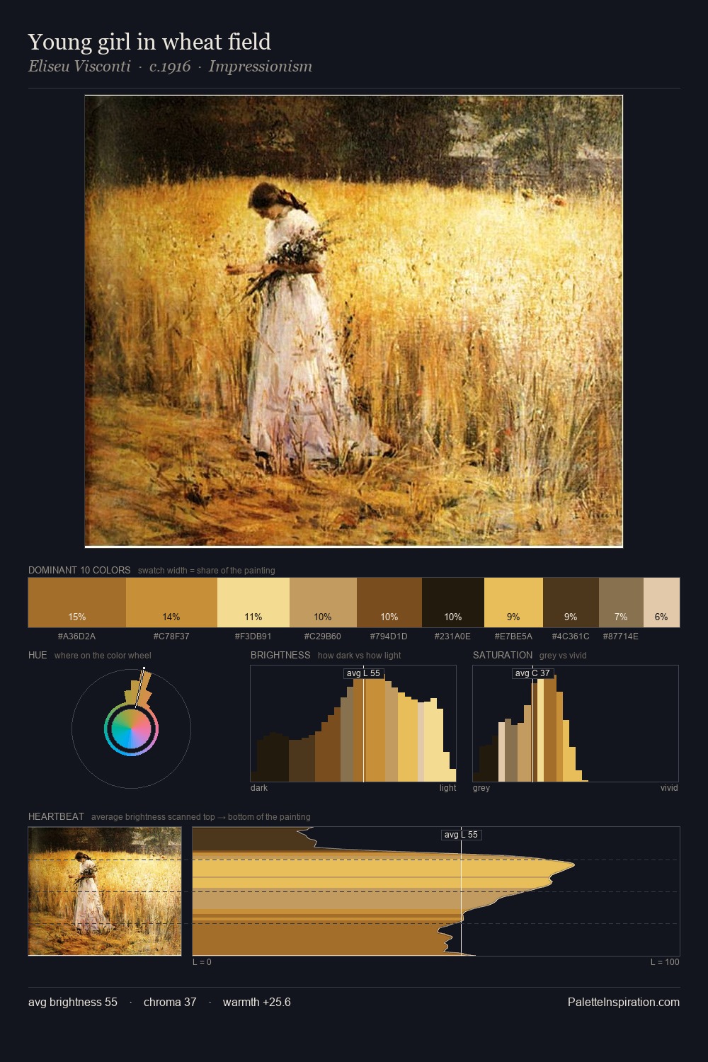 Young girl in wheat field palette card