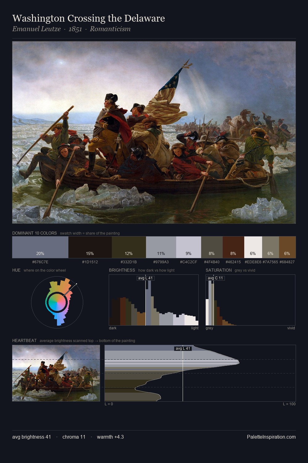 Washington Crossing the Delaware palette card