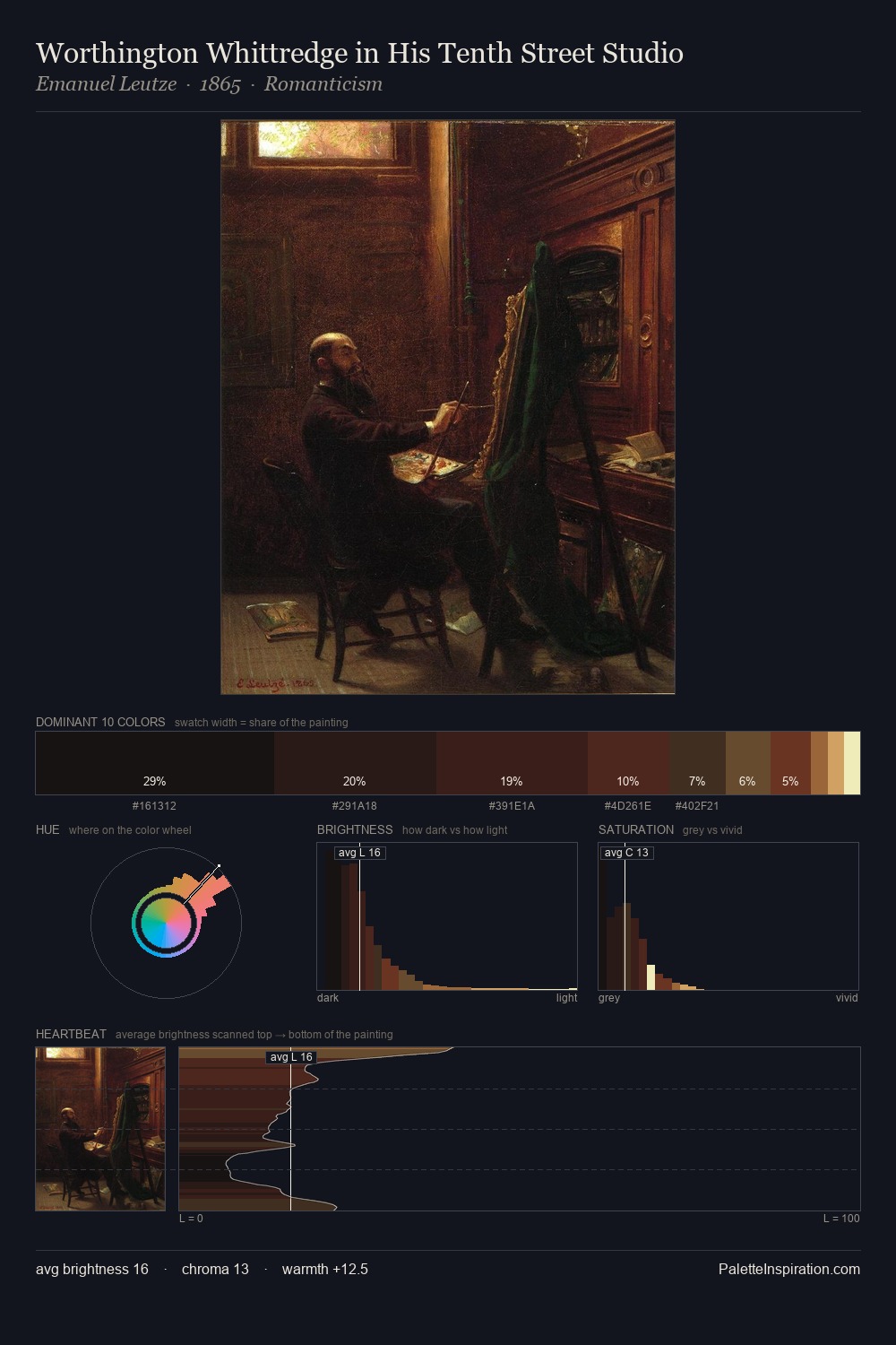 Worthington Whittredge in His Tenth Street Studio palette card