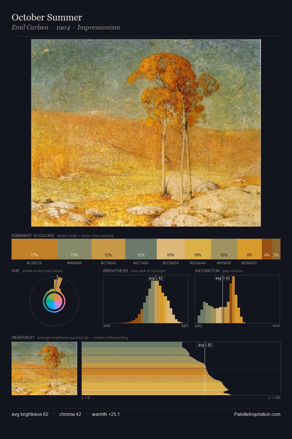 October Summer palette card