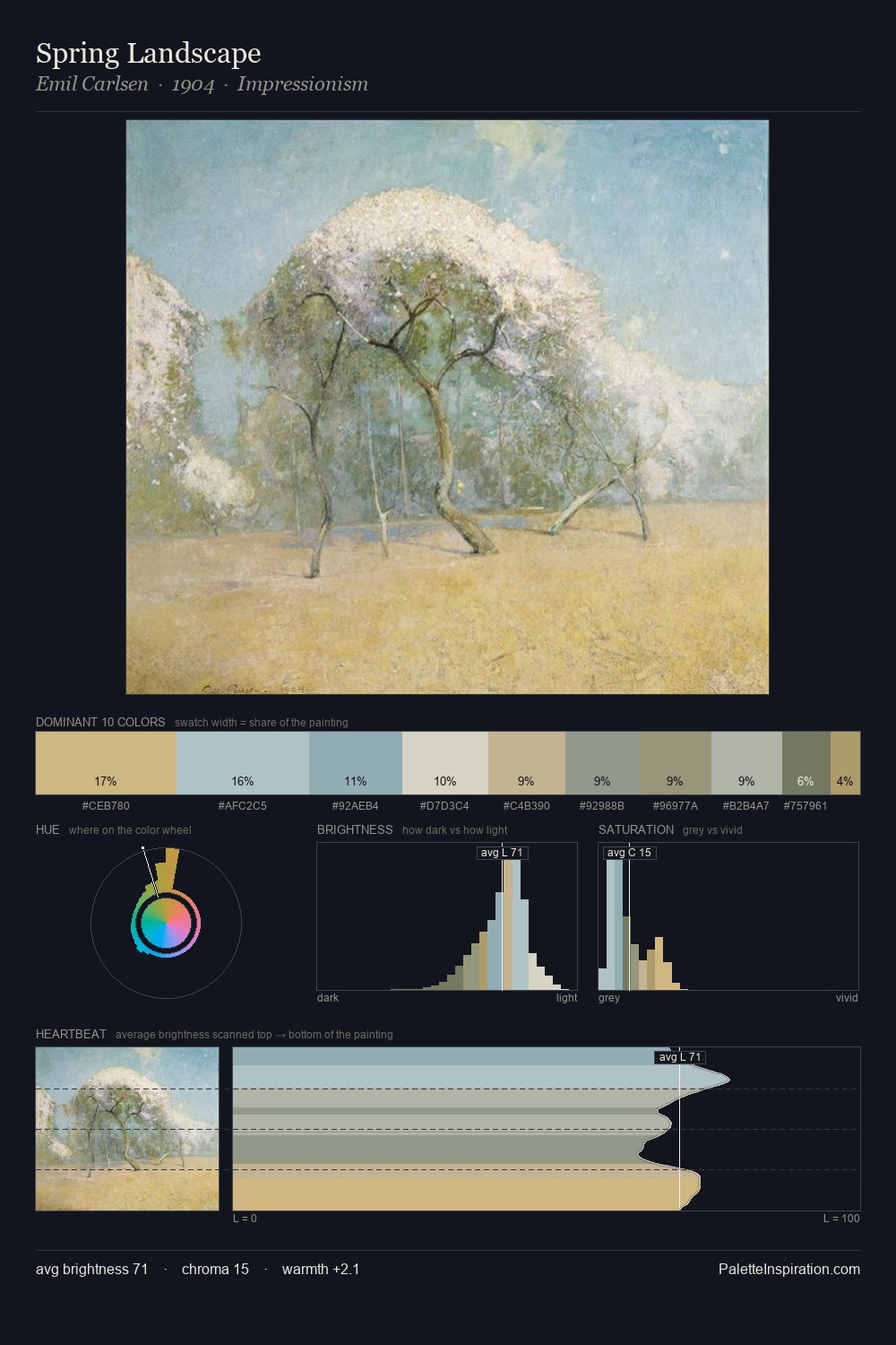 Spring Landscape palette card