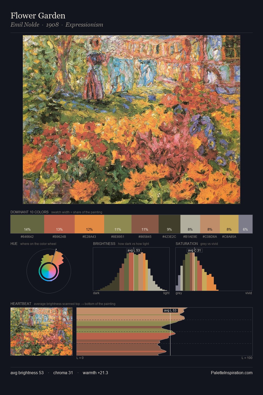 Flower Garden palette card
