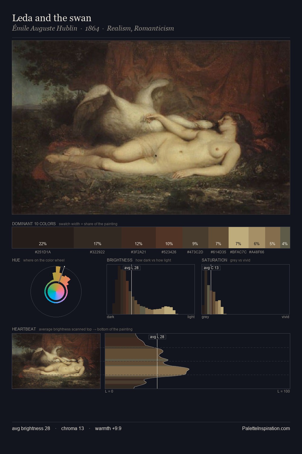 Leda and the swan palette card