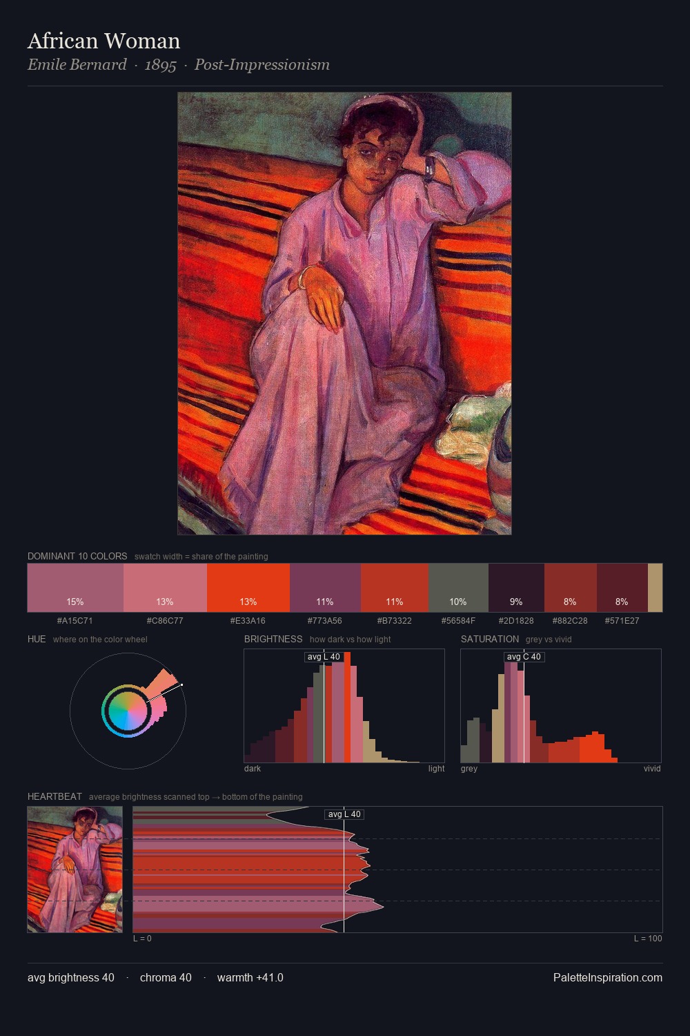 African Woman palette card