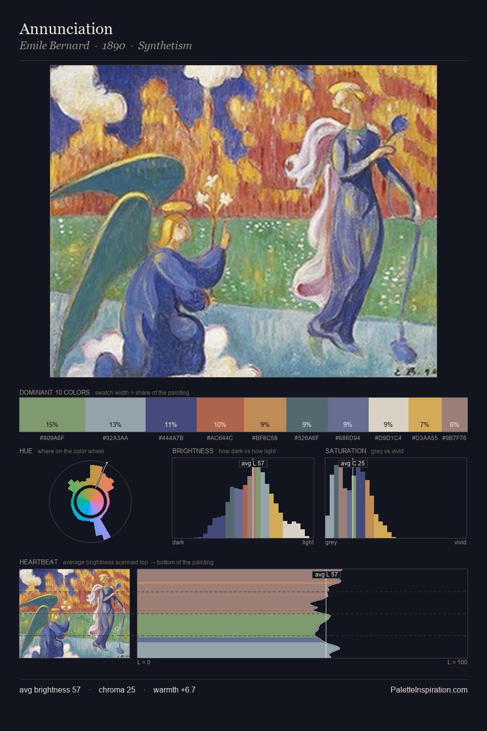 Annunciation palette card