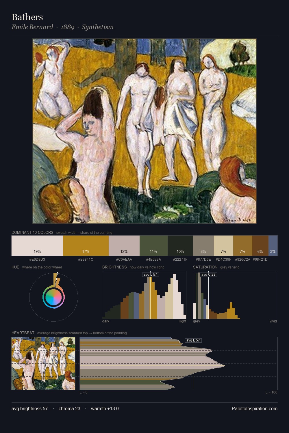 Bathers palette card