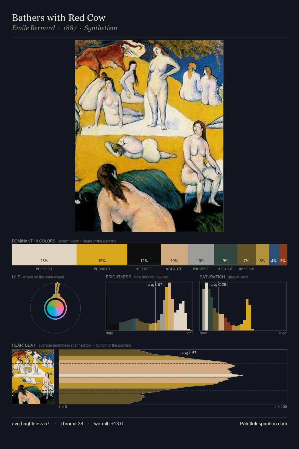 Bathers with Red Cow palette card