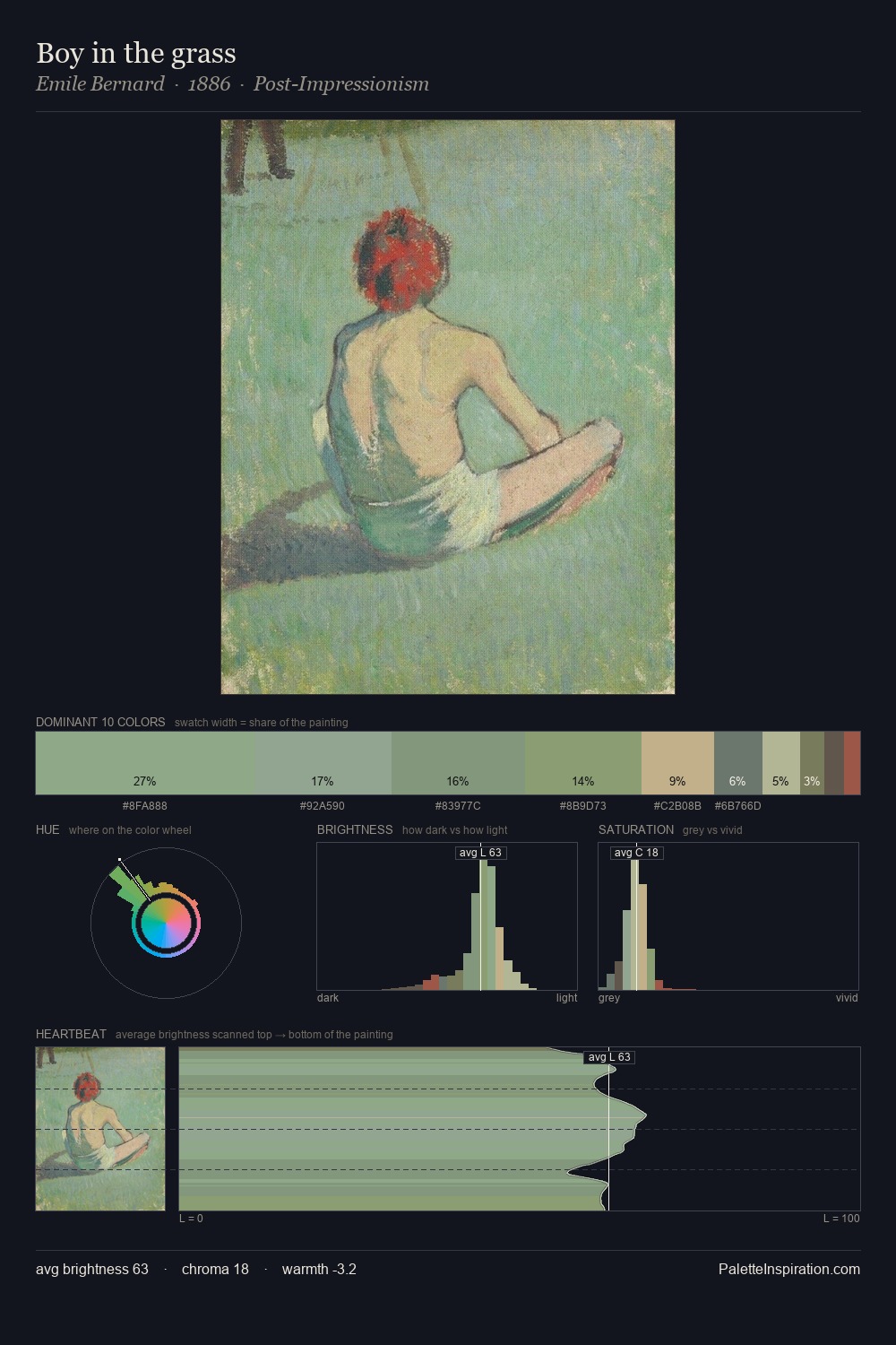 Boy in the grass palette card