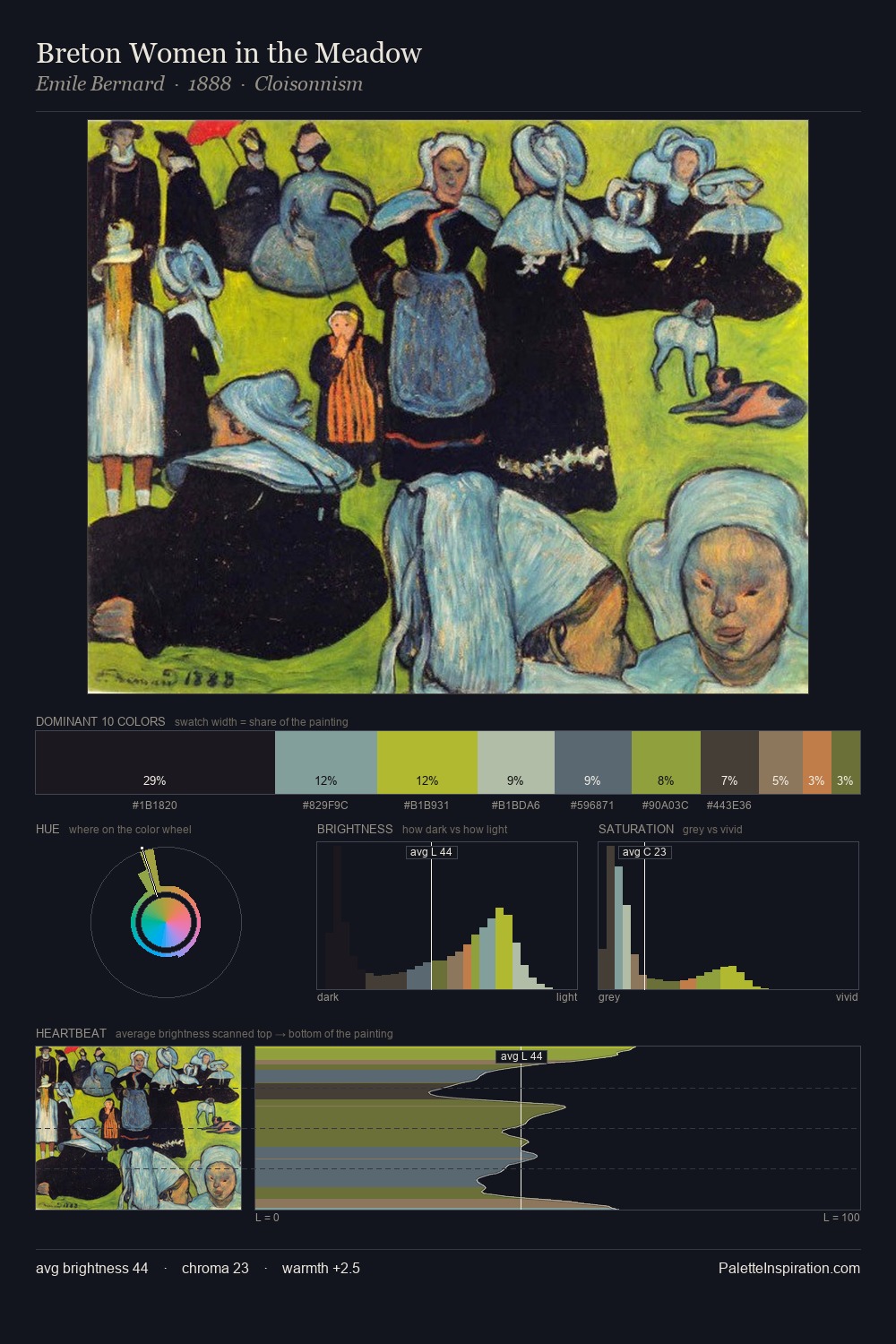 Breton Women in the Meadow palette card