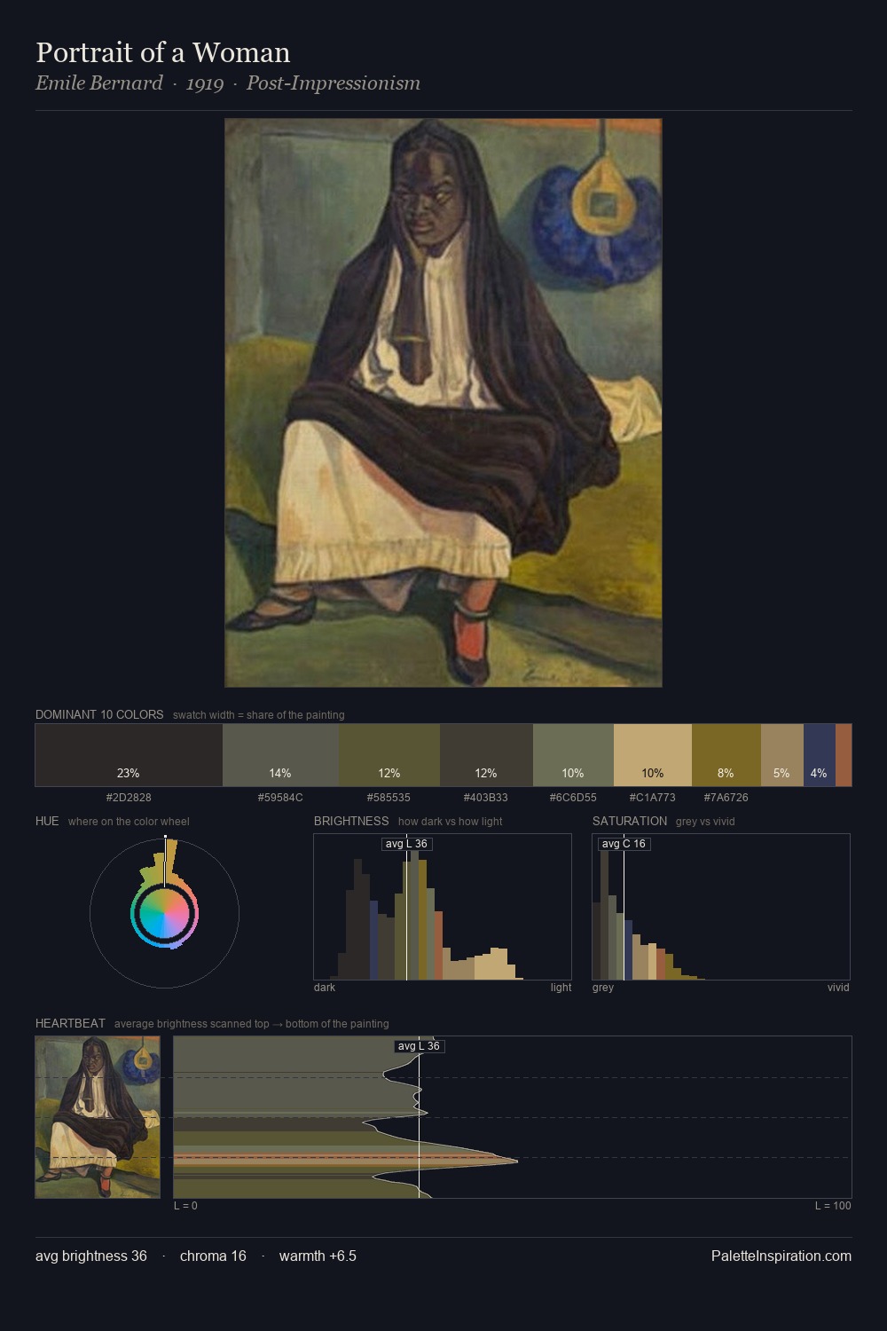Portrait of a Woman palette card