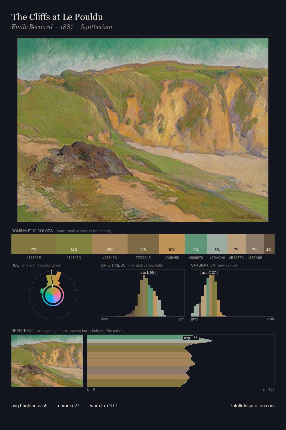 The Cliffs at Le Pouldu palette card