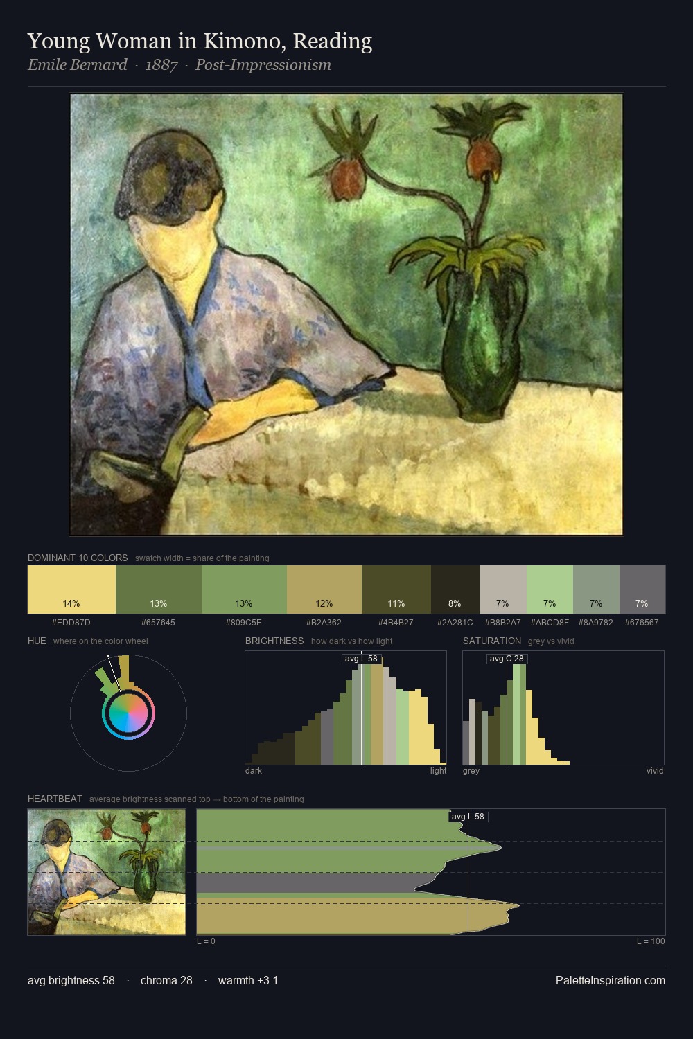 Young Woman in Kimono, Reading palette card