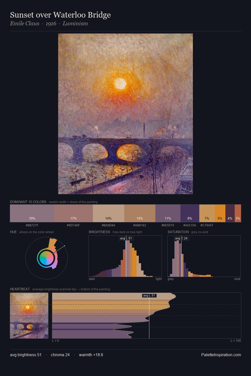 Sunset over Waterloo Bridge palette card