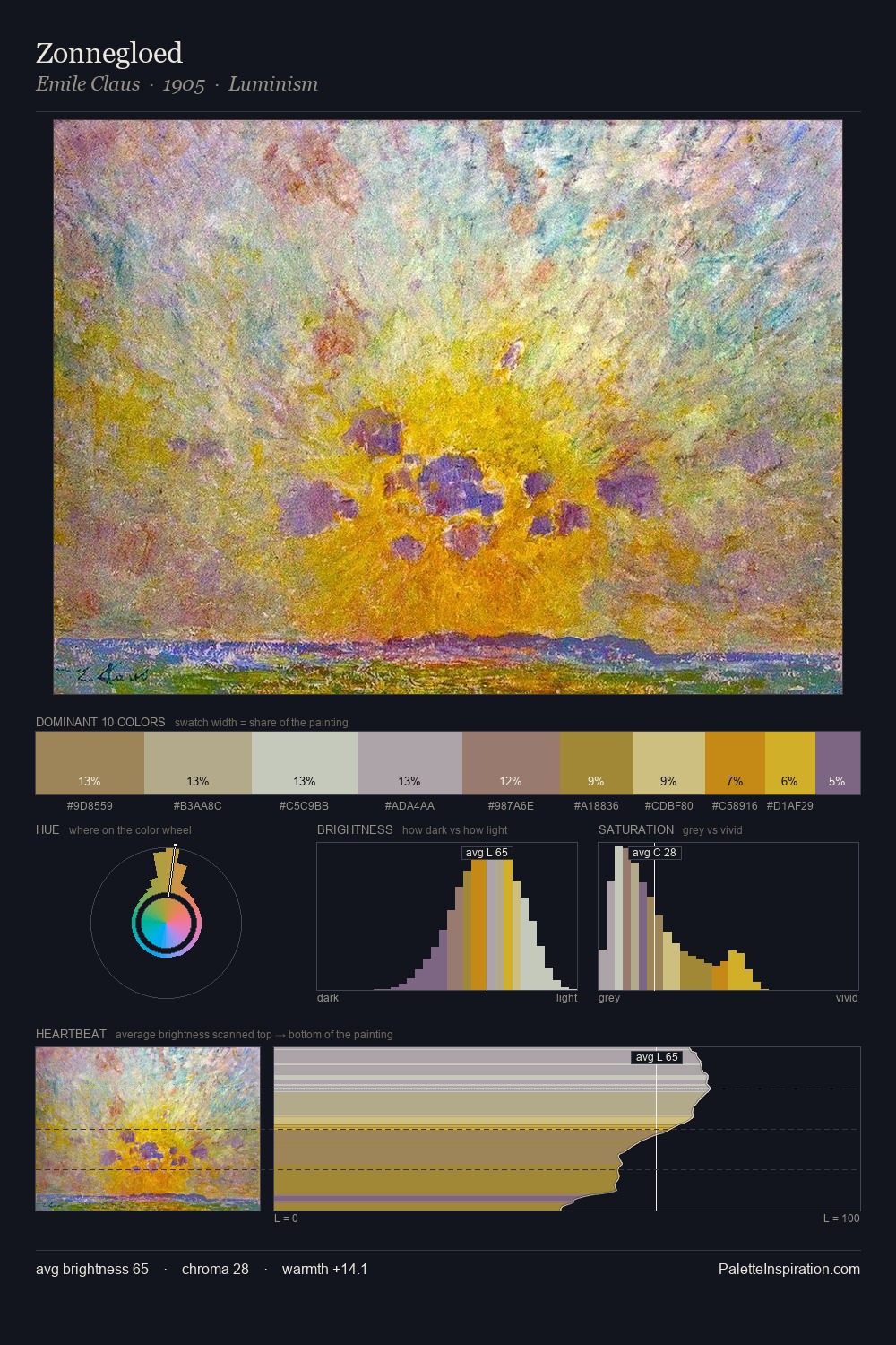 Zonnegloed palette card