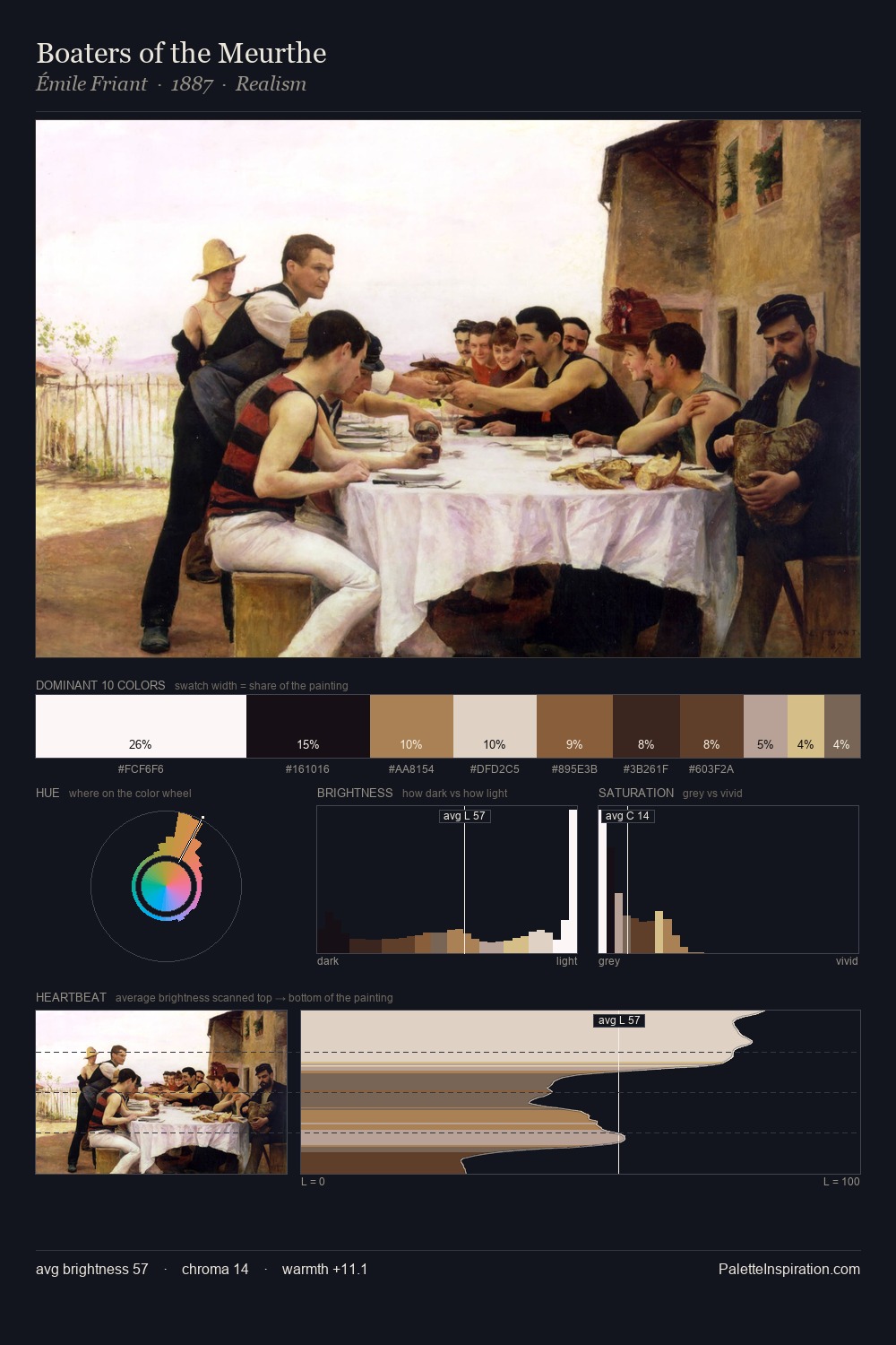 Boaters of the Meurthe palette card