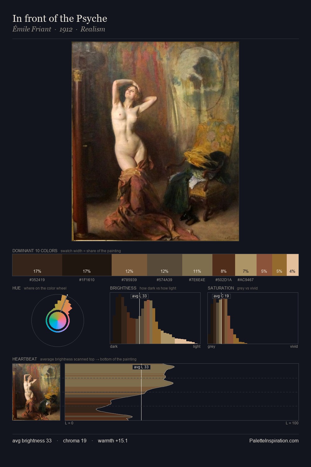 In front of the Psyche palette card