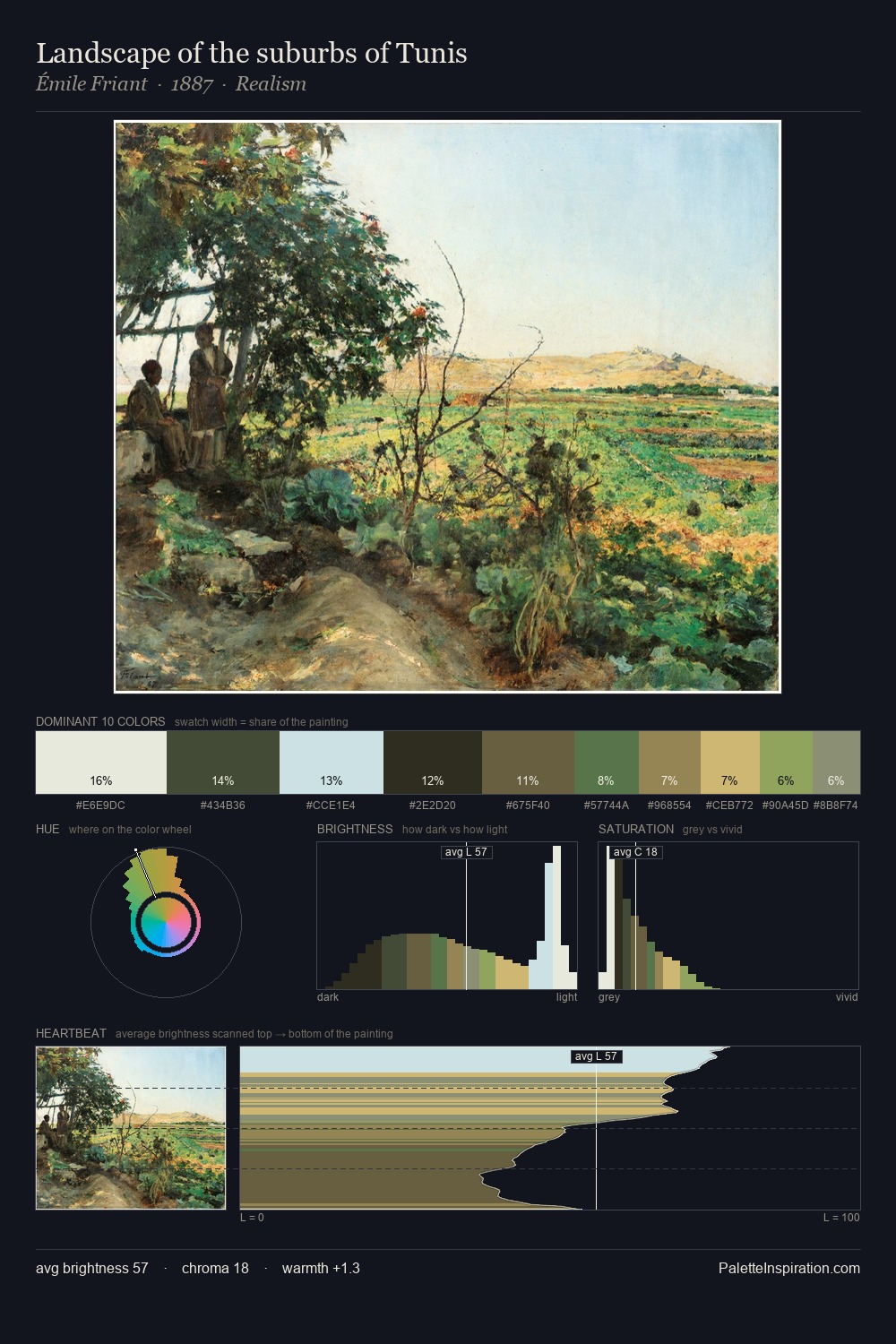 Landscape of the suburbs of Tunis palette card