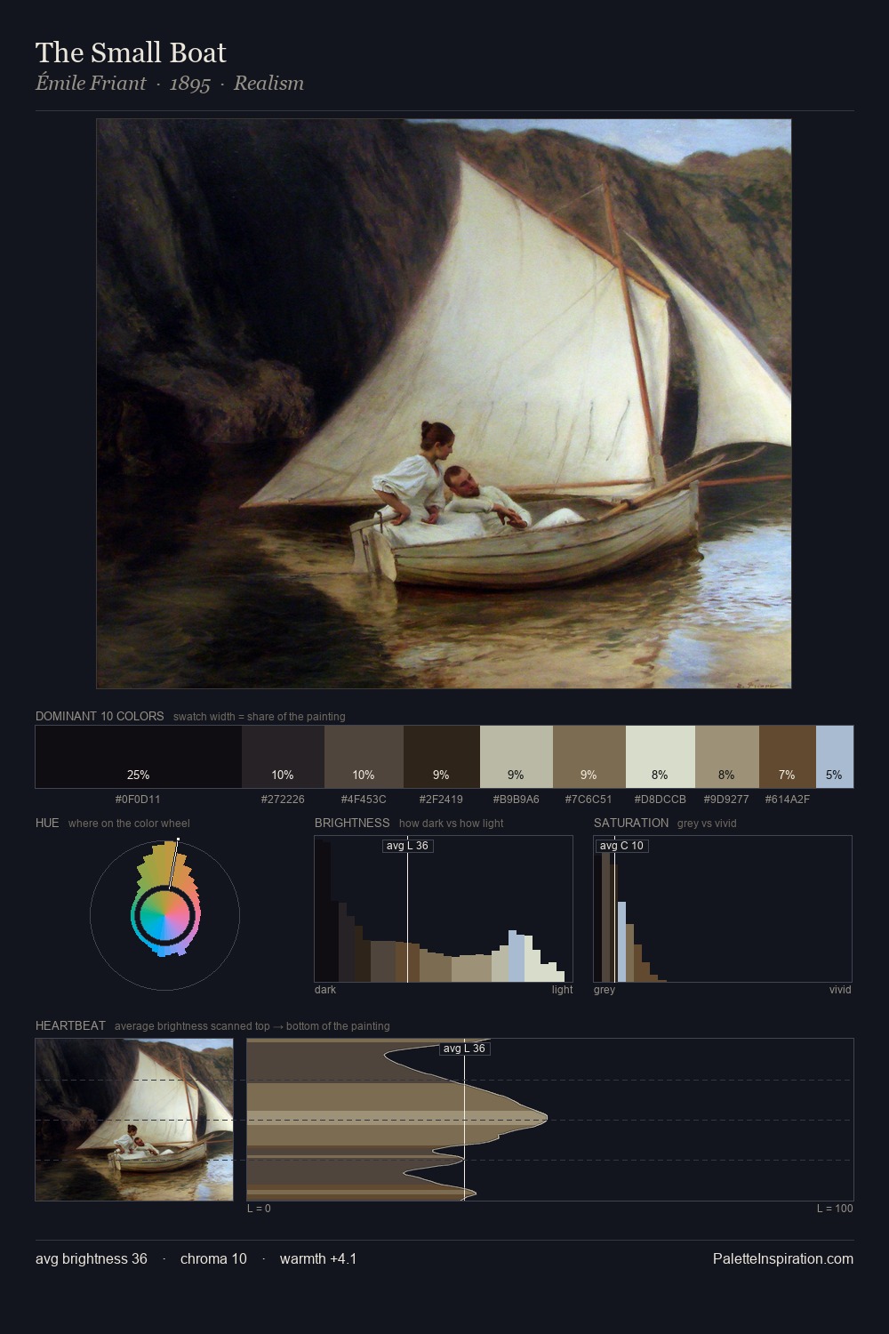 The Small Boat palette card