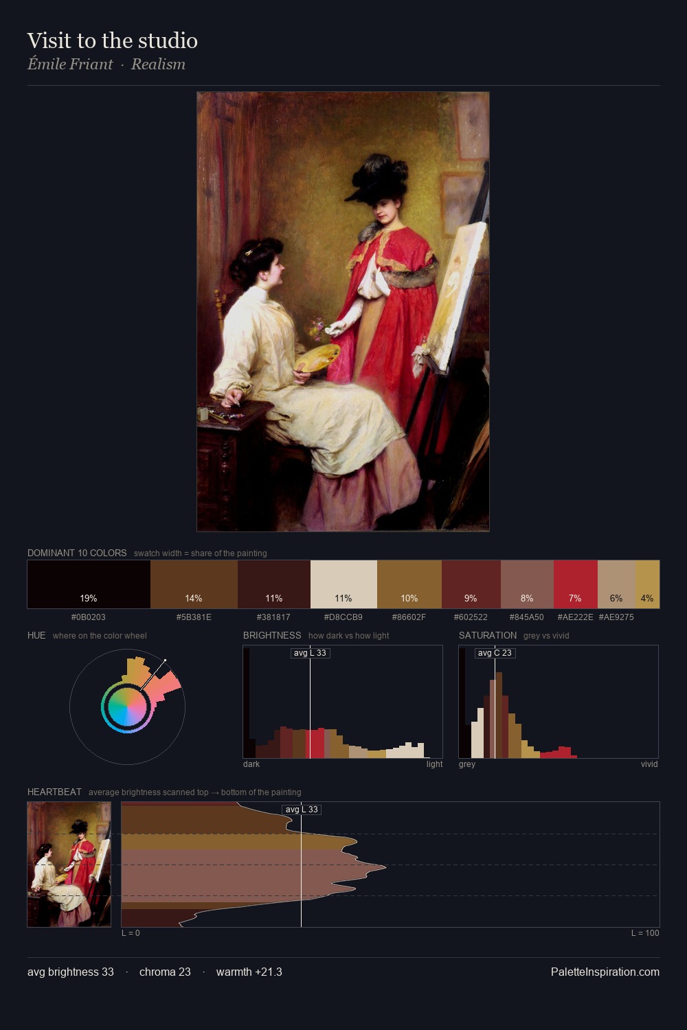 Visit to the studio palette card