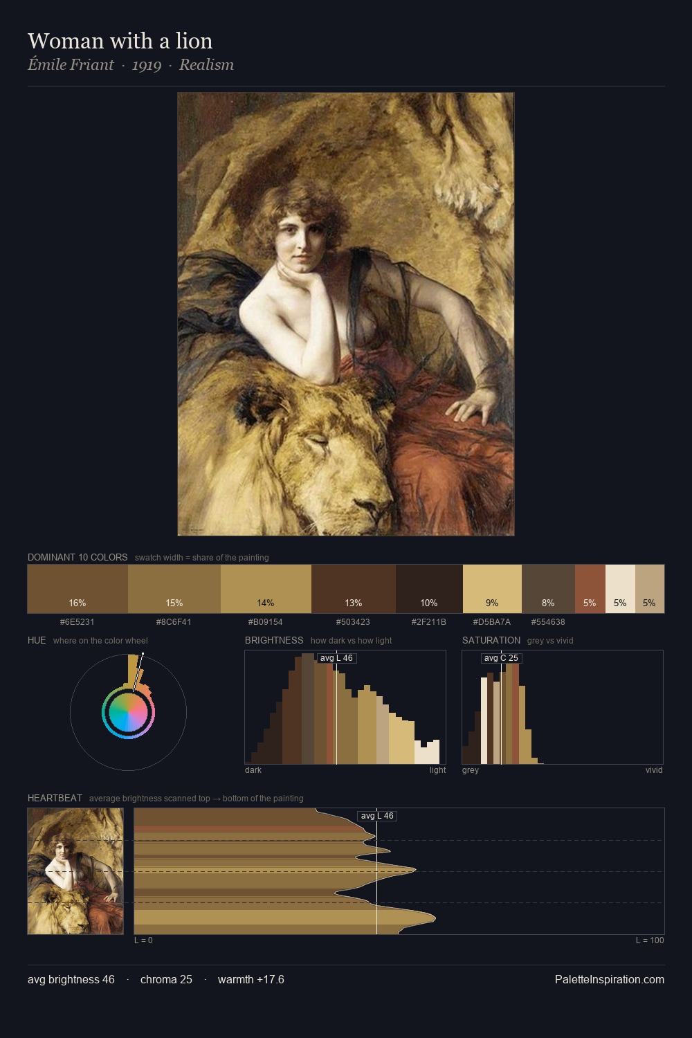 Woman with a lion palette card