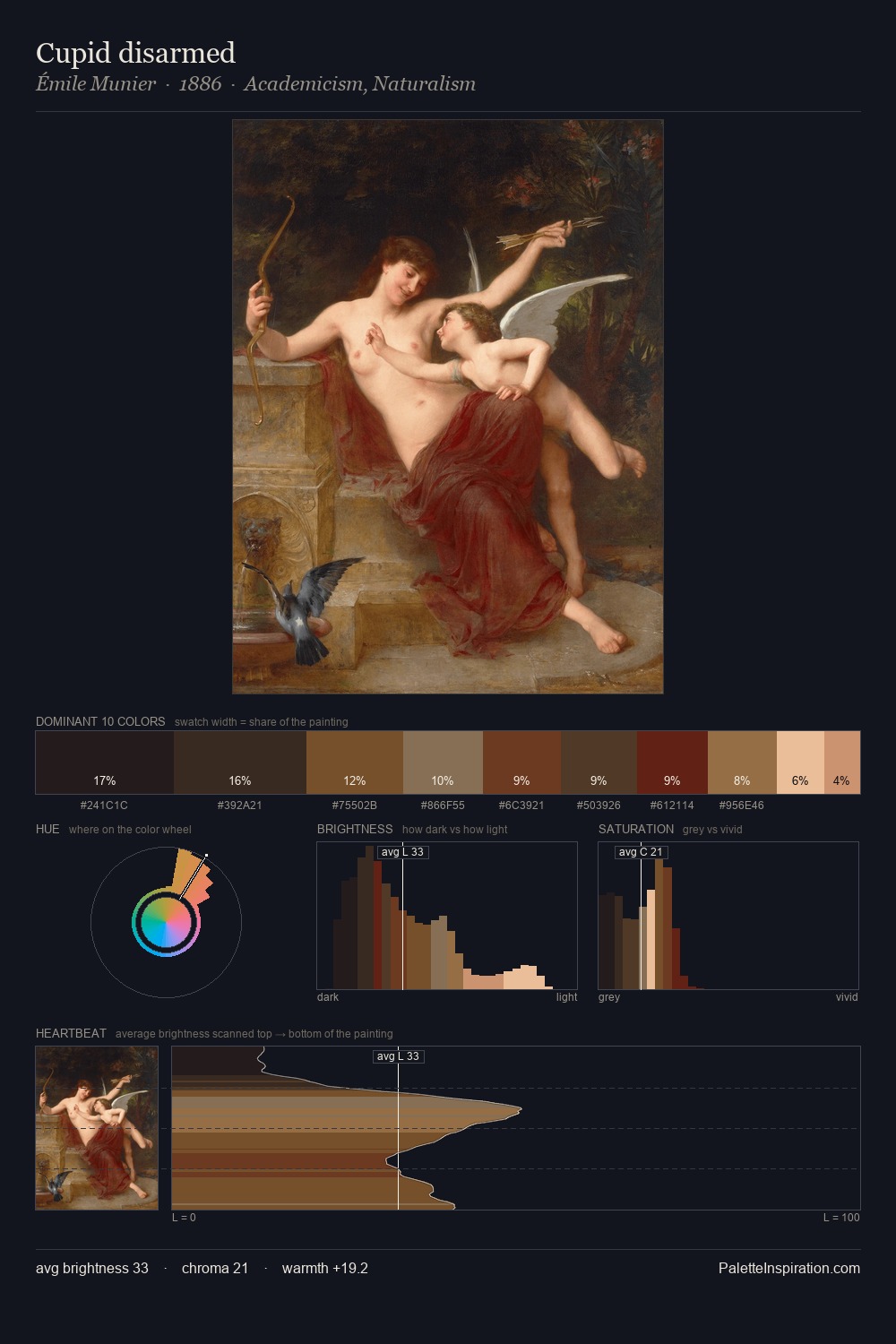 Cupid disarmed palette card