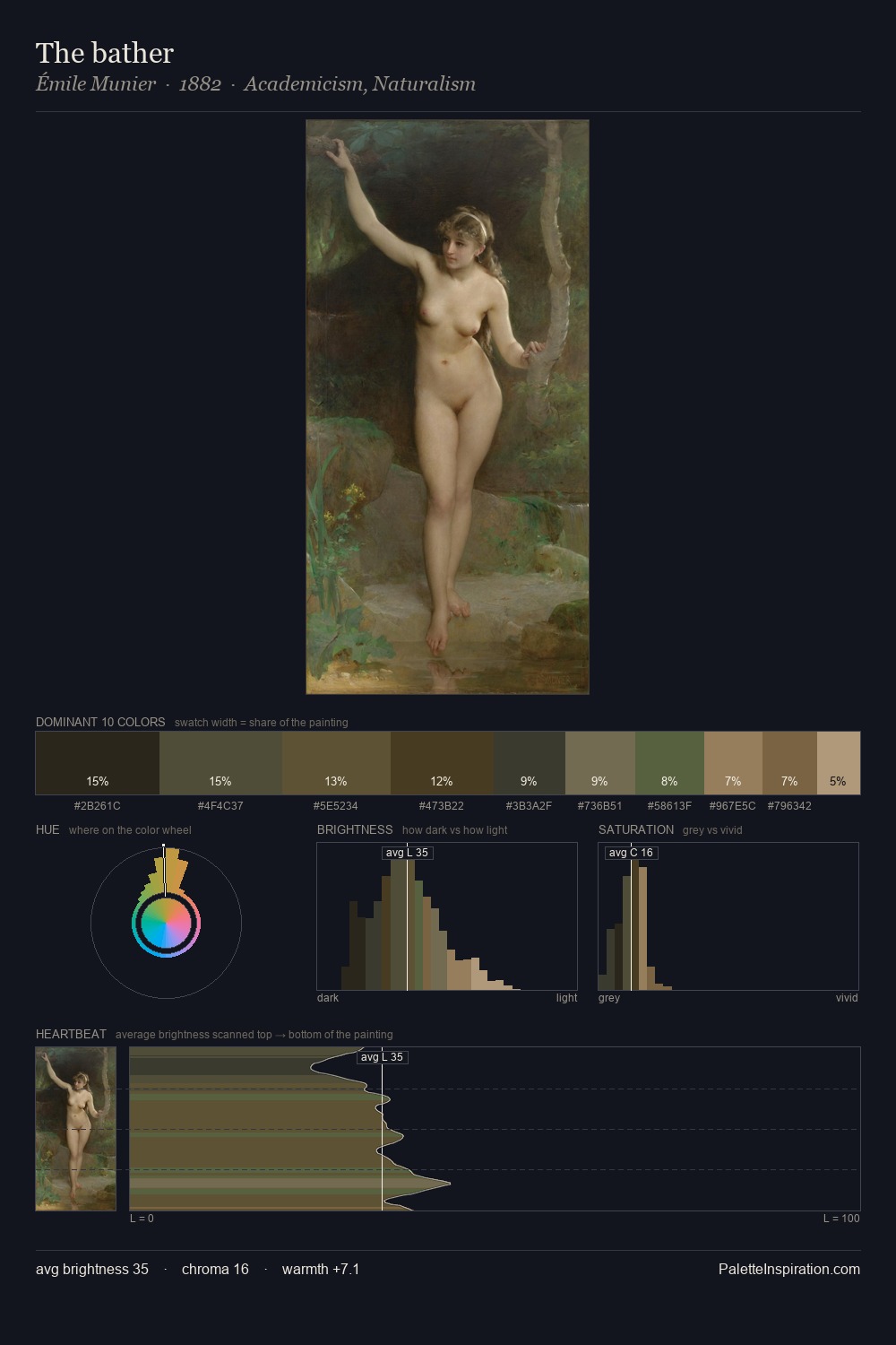 The bather palette card