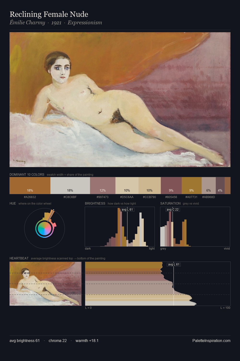 Reclining Female Nude palette card